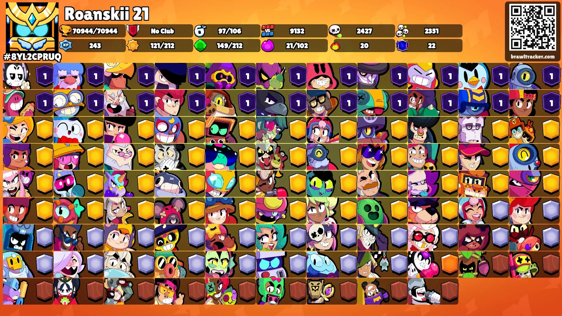 Roanskii 21's Ranks