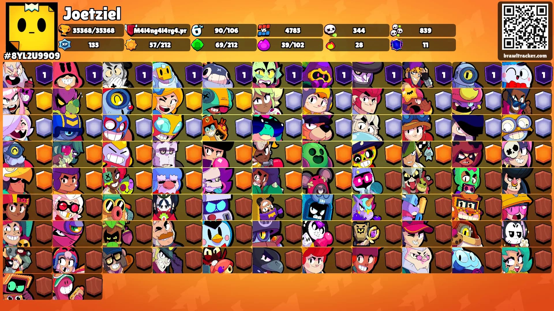 Joetziel's Ranks