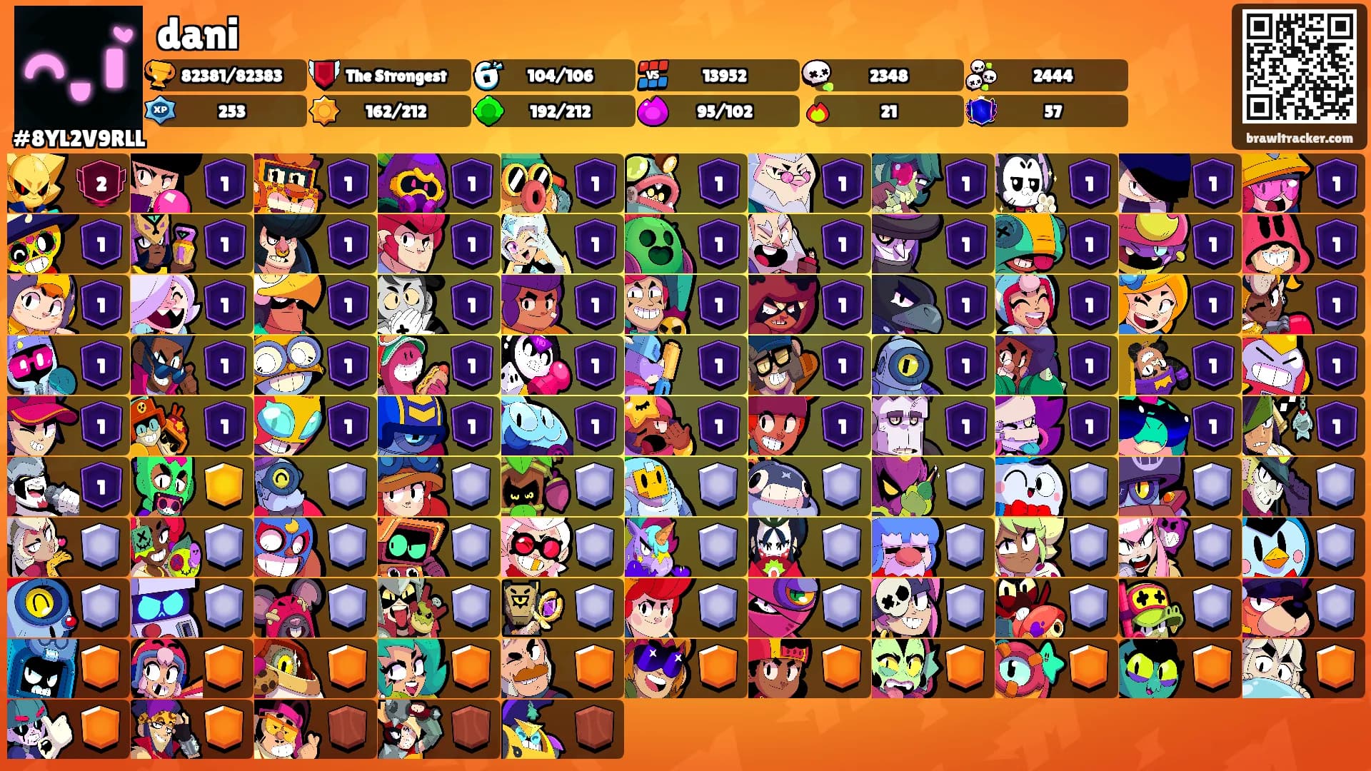 dani's Ranks