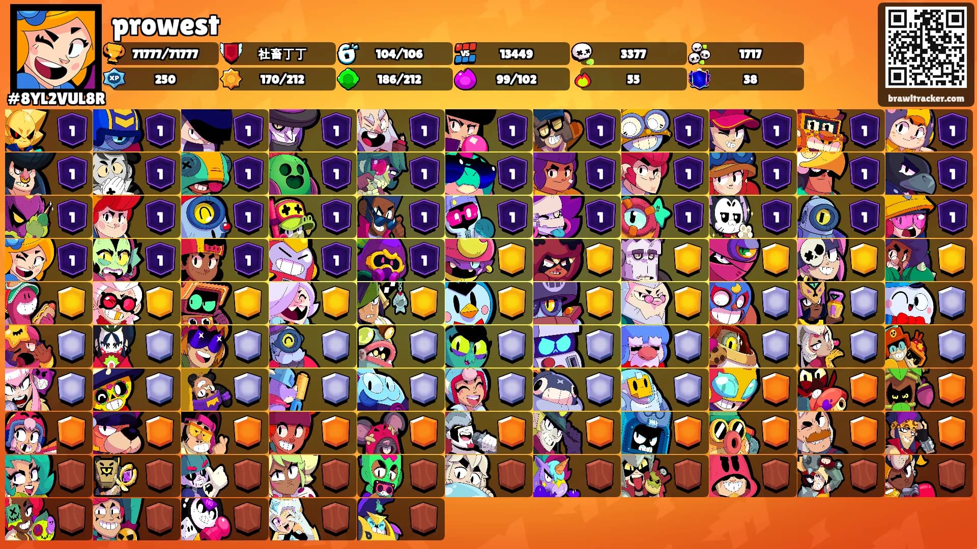 prowest's Ranks