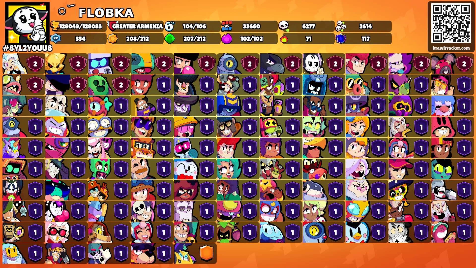 ᨒོ ꜰʟᴏʙᴋᴀ's Ranks
