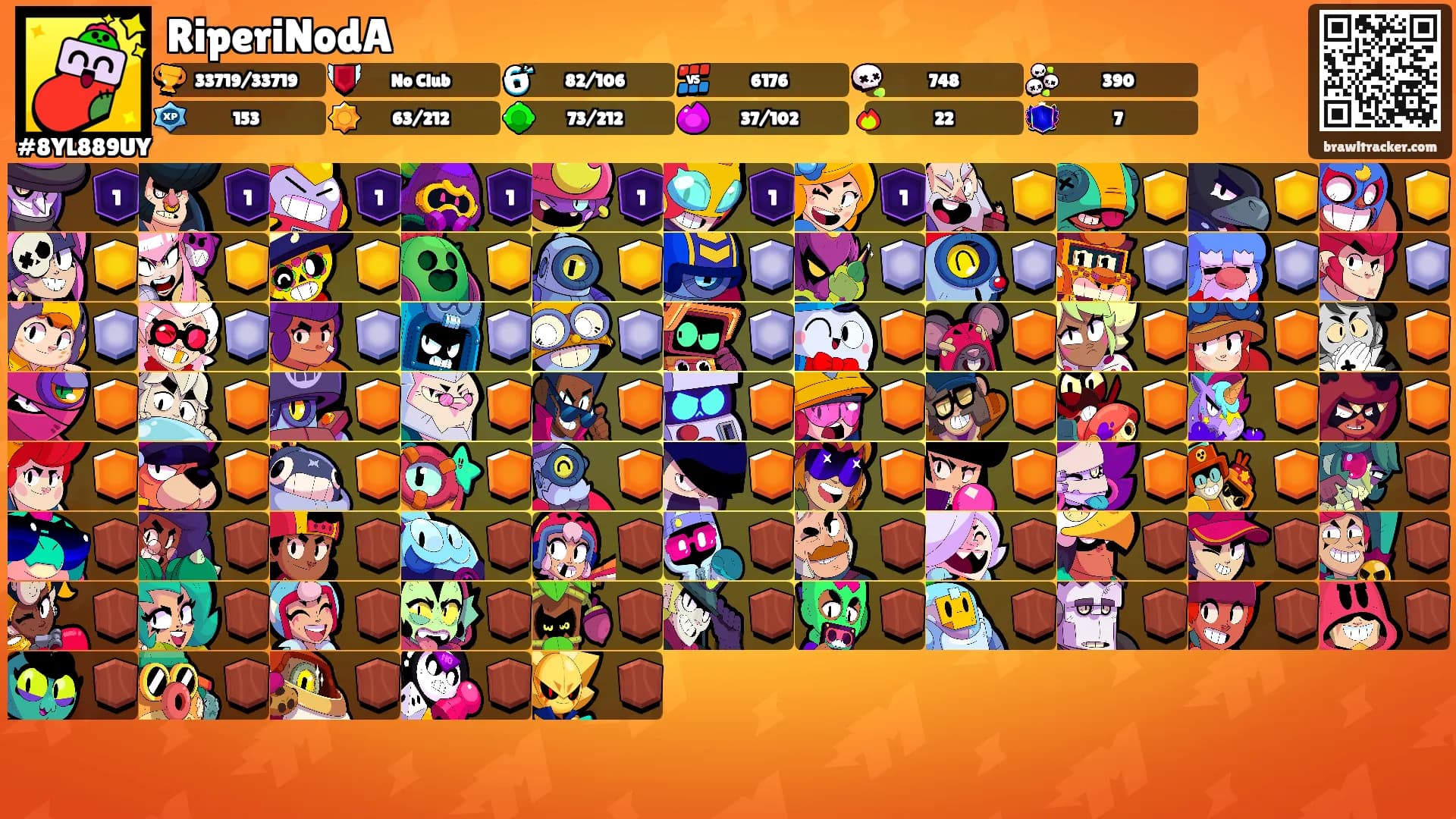 RiperiNodA's Ranks