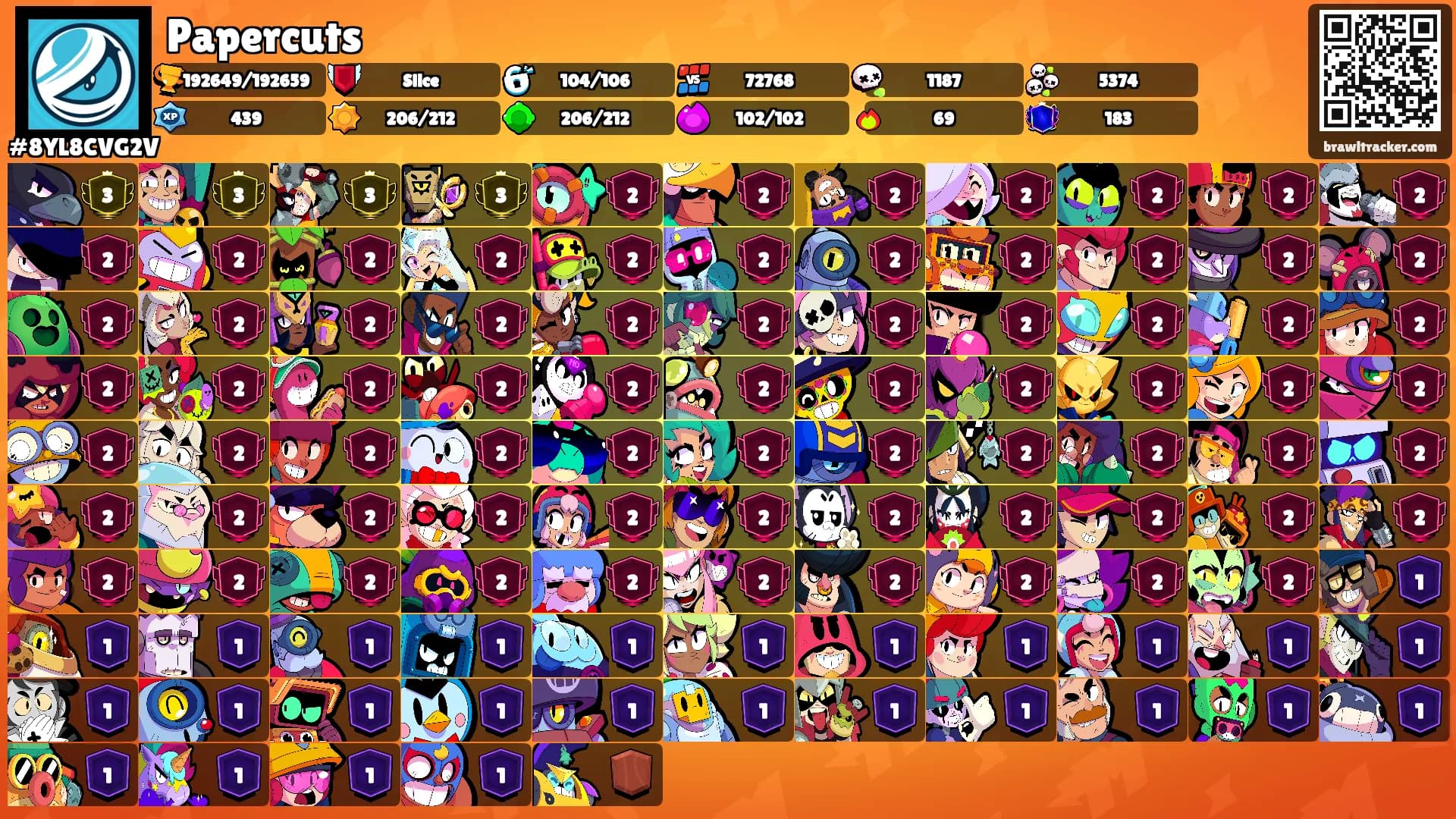 Papercuts's Ranks
