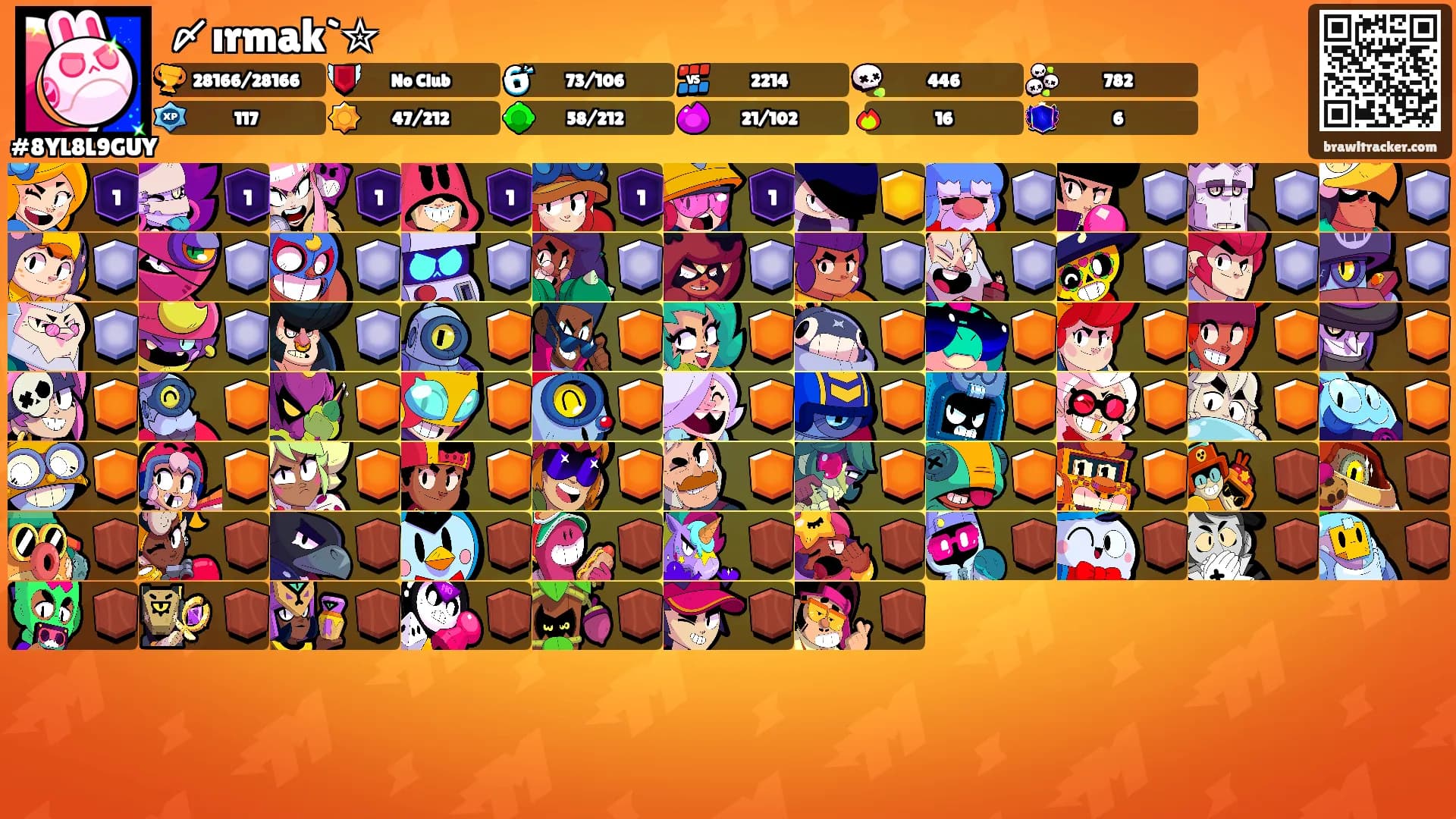 〆ırmak`✮'s Ranks