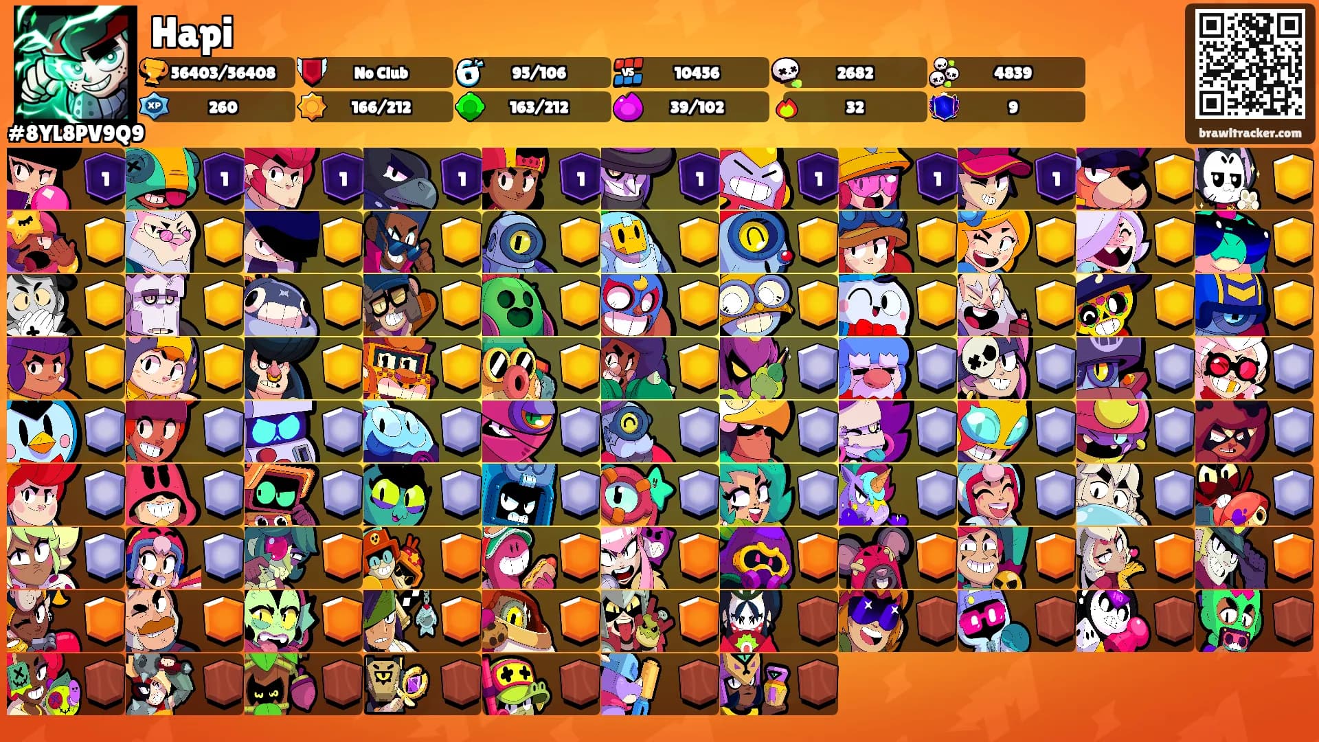 Hapi's Ranks