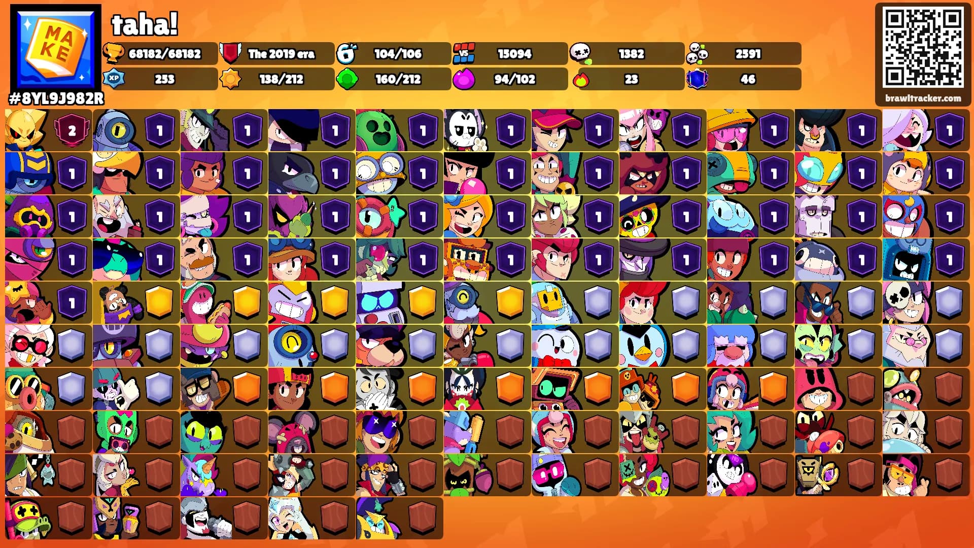 taha!'s Ranks