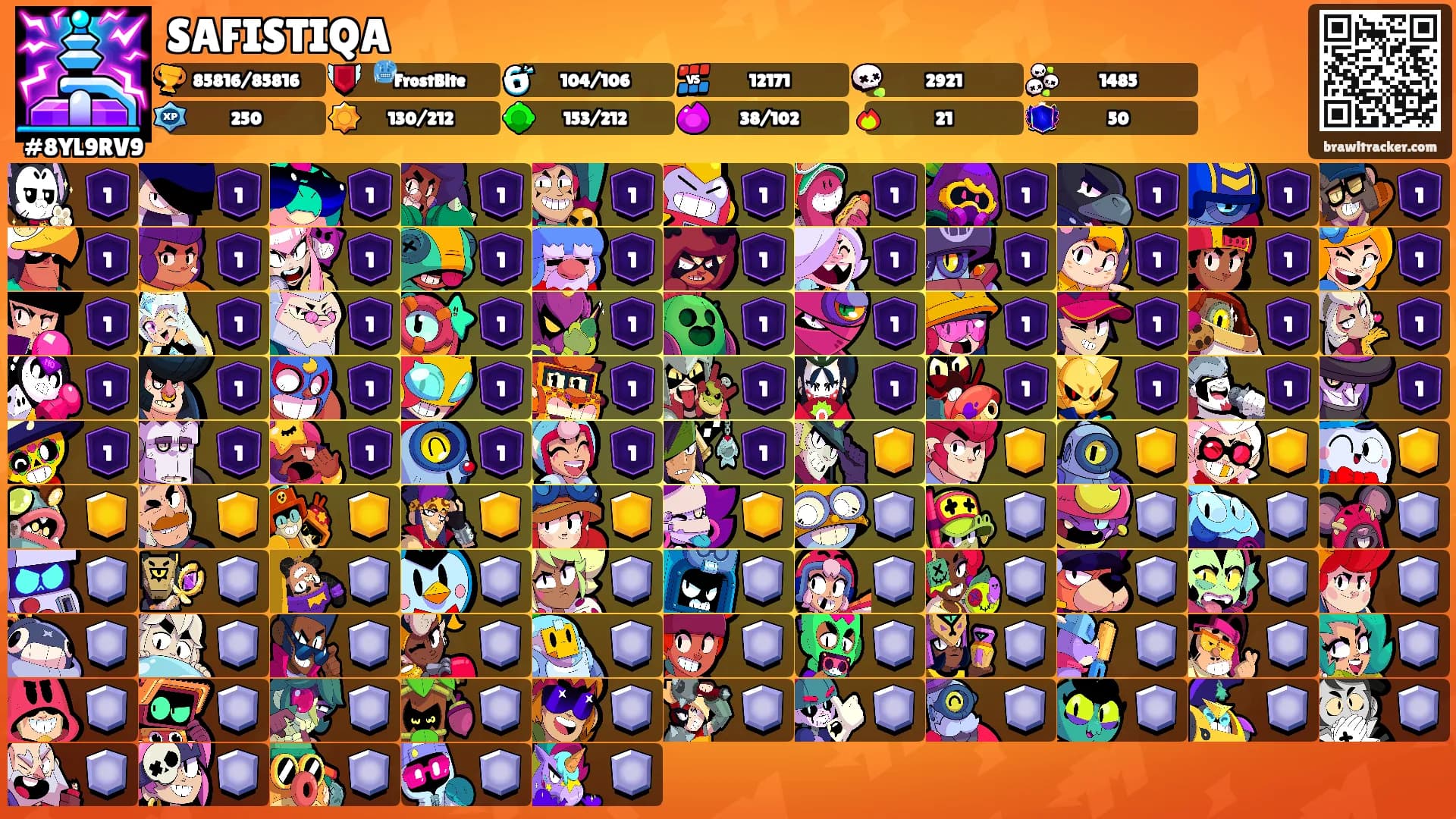 SAFISTIQA's Ranks