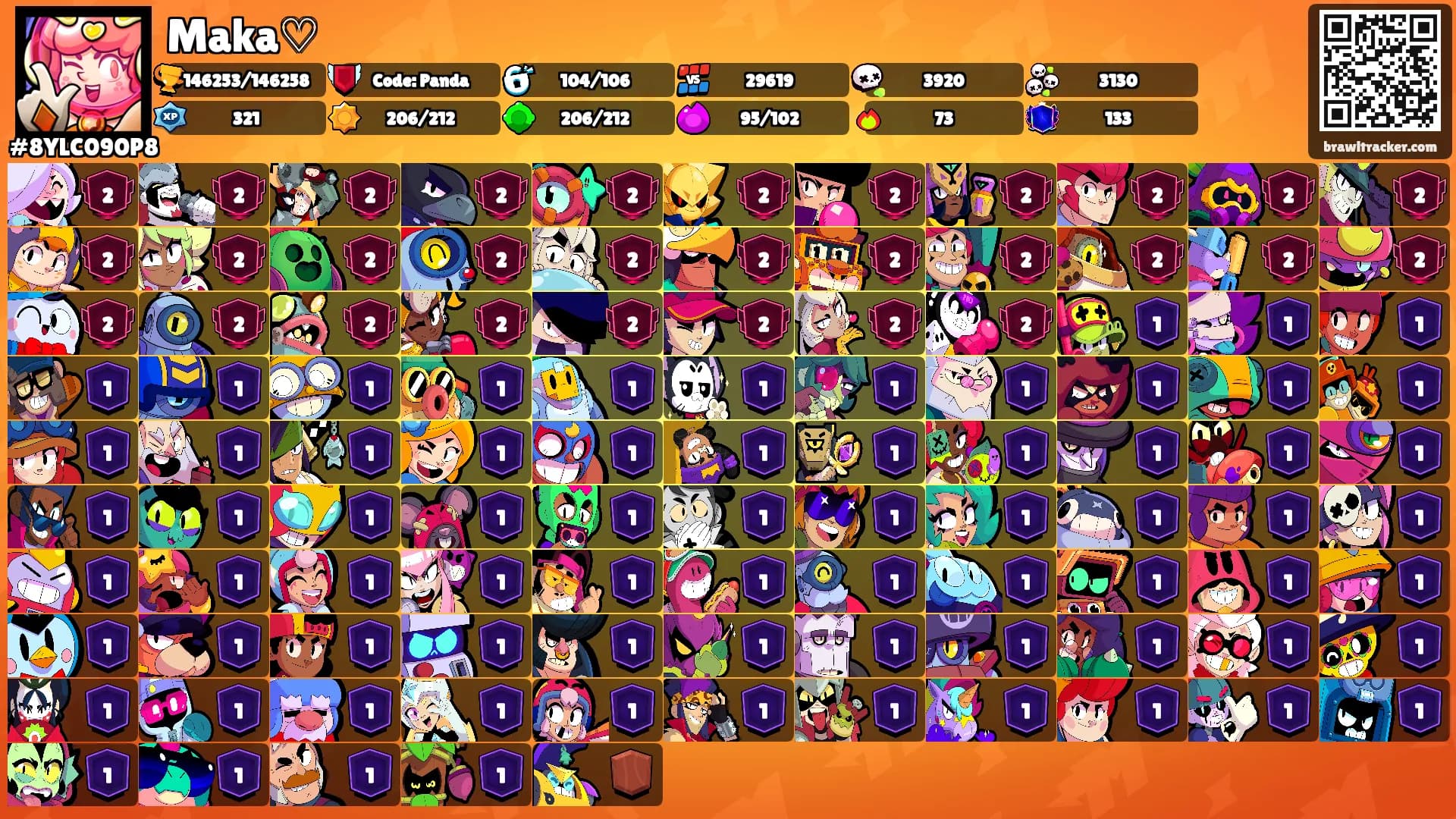 Maka♡'s Ranks