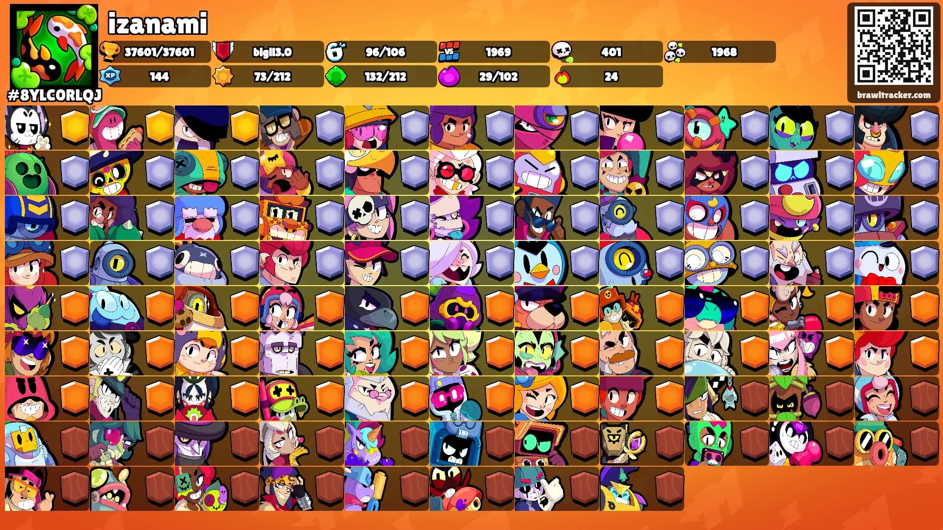izanami's Ranks