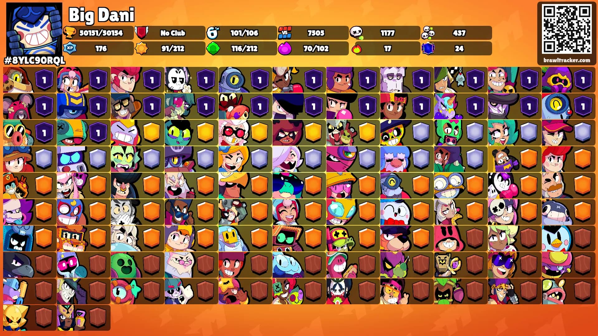 Big Dani's Ranks