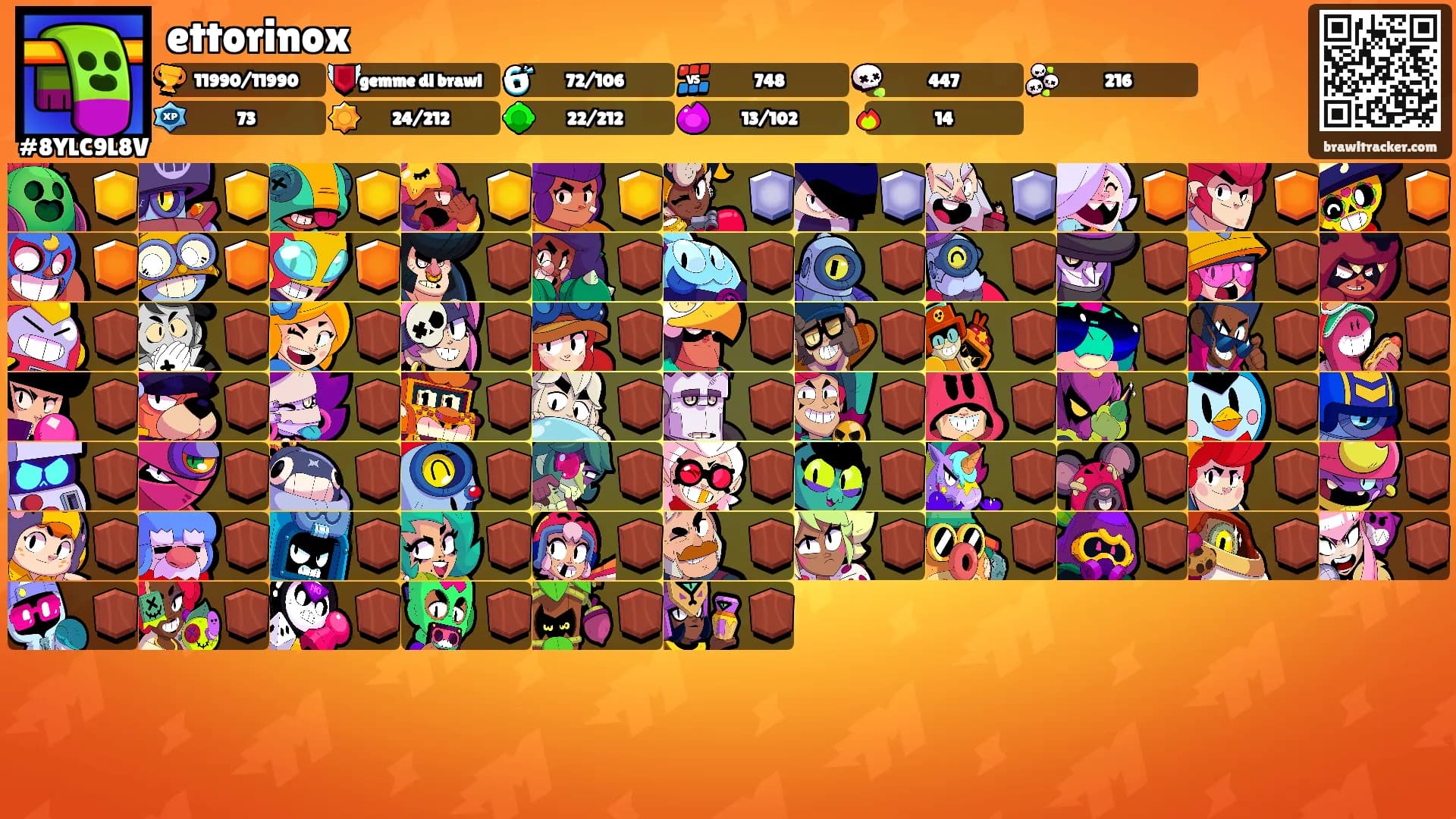 ettorinox's Ranks