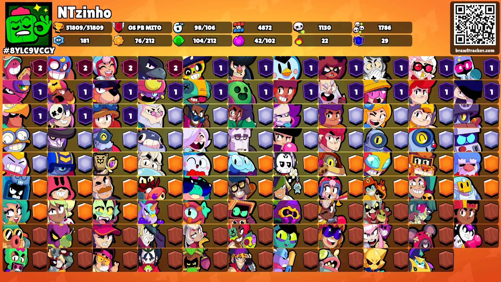 NTzinho's Ranks