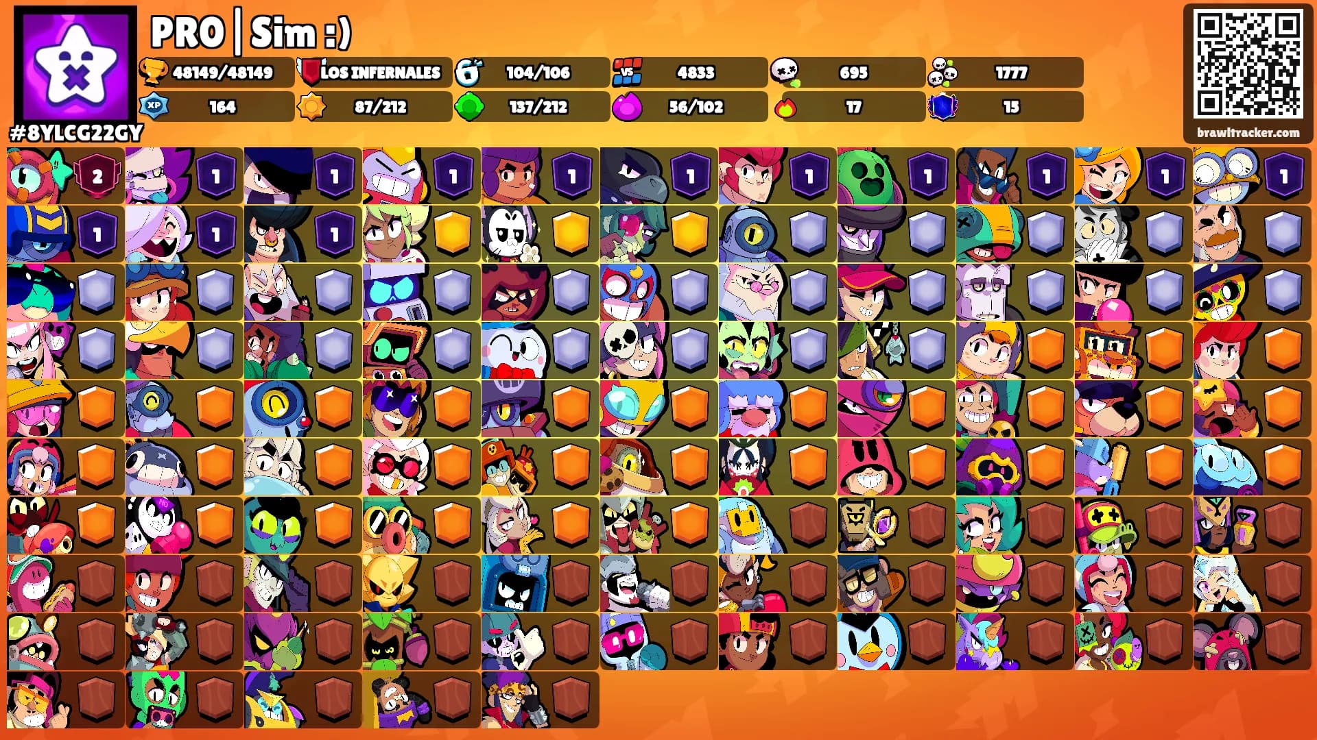 PR0|Sim :)'s Ranks