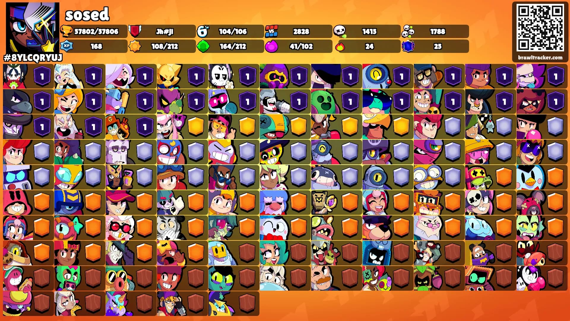 sosed's Ranks