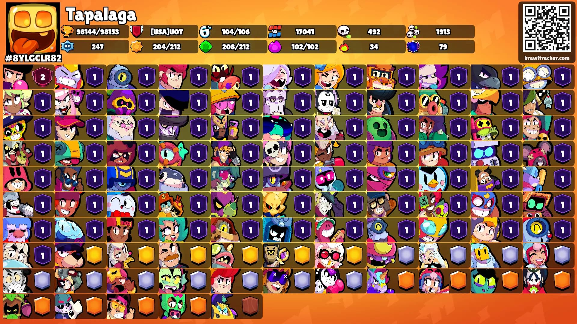 Tapalaga's Ranks