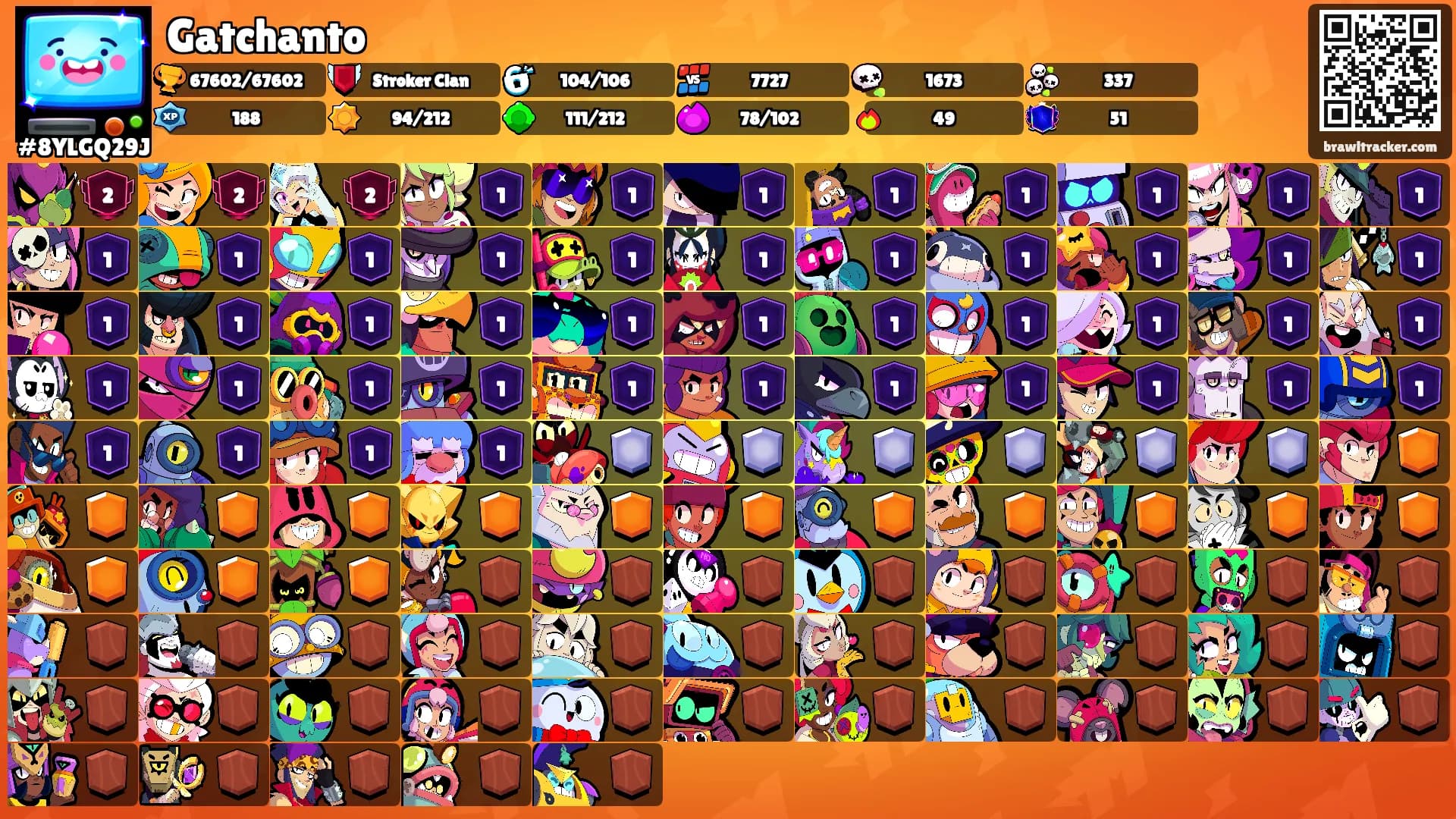 Gatchanto's Ranks