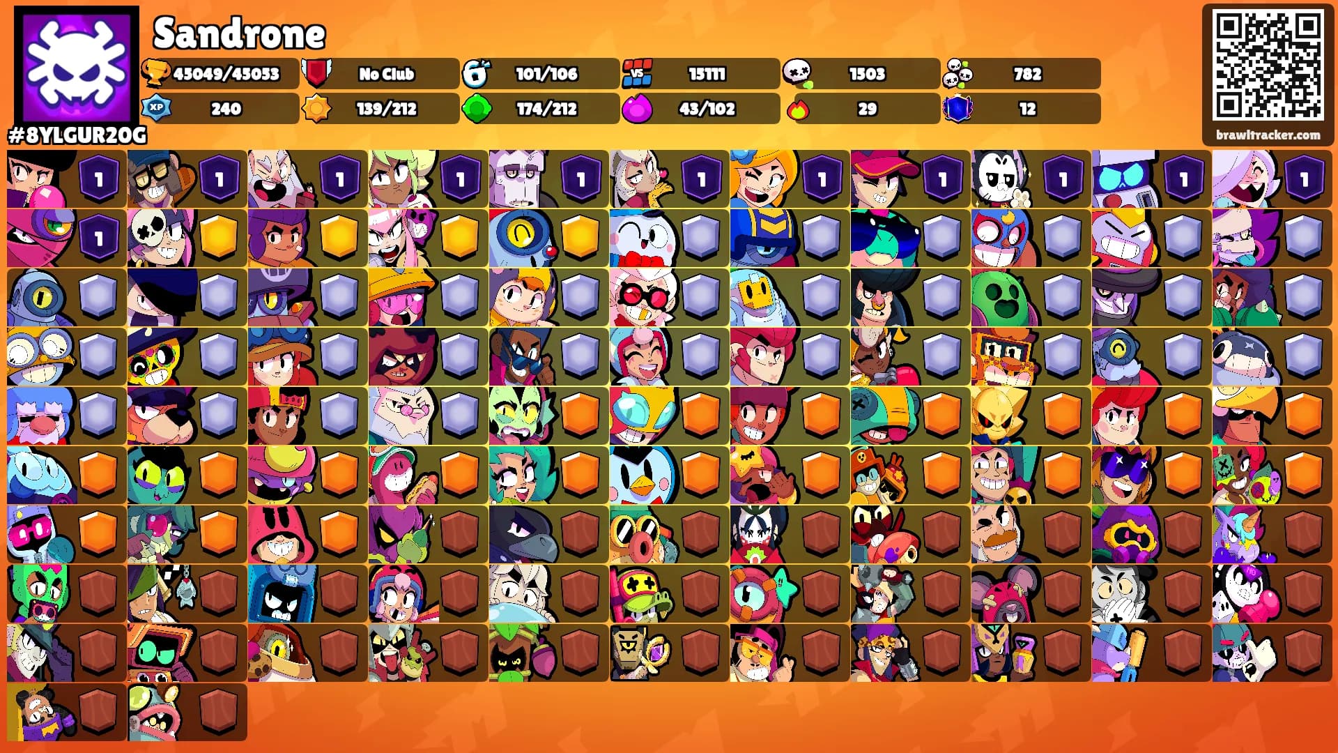 Sandrone's Ranks