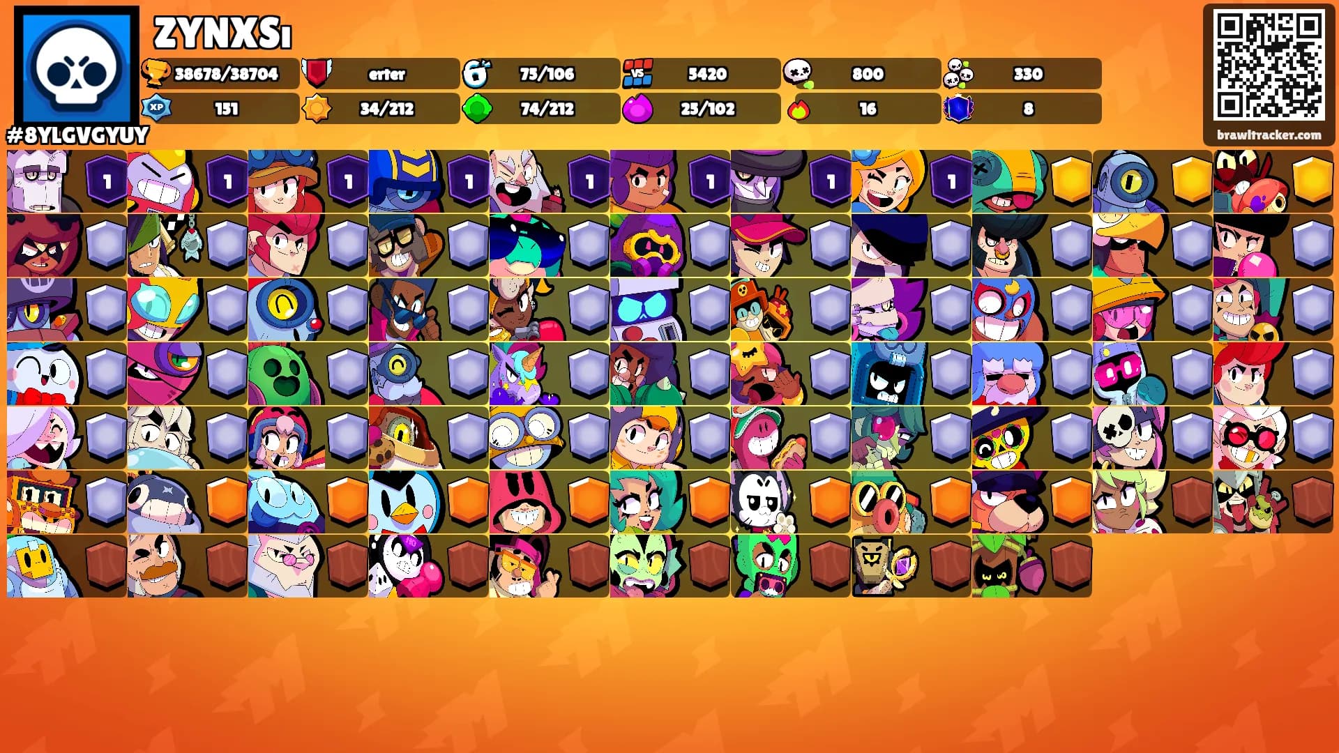 ZYNXSı's Ranks