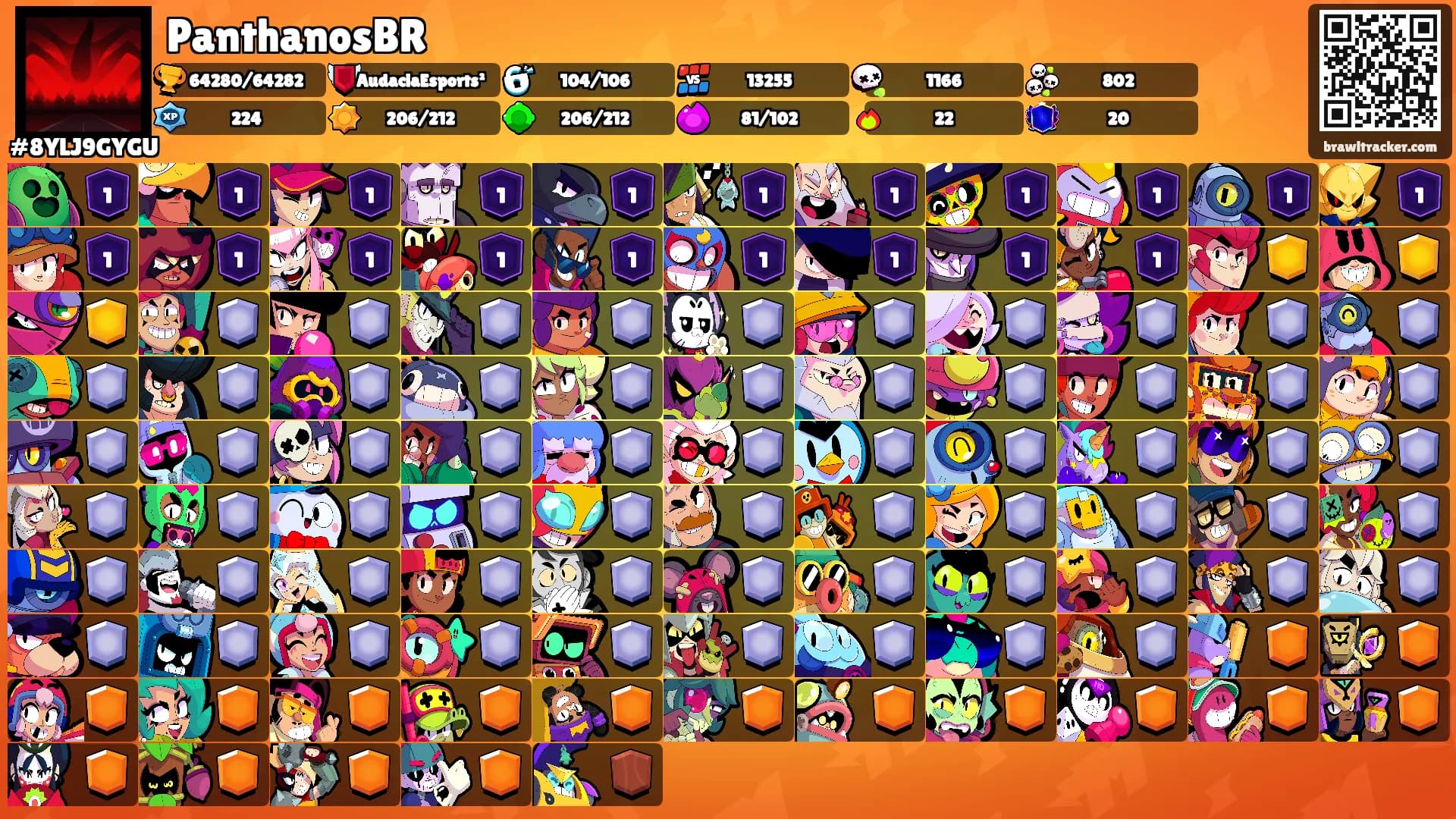 PanthanosBR's Ranks