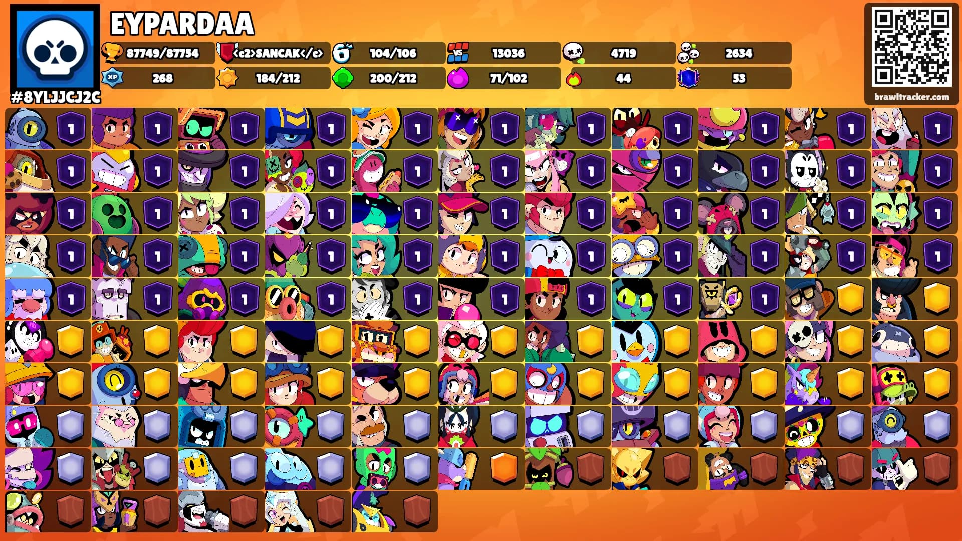 EYPARDAA's Ranks