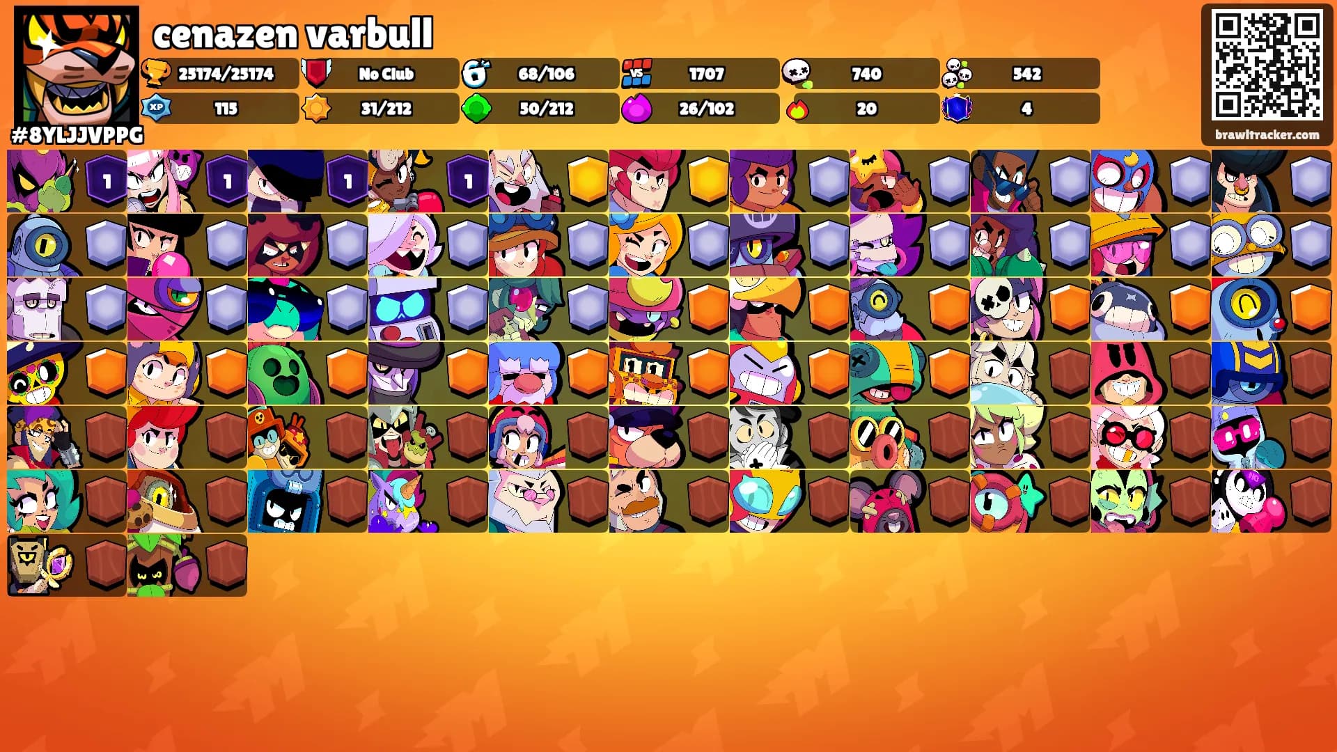 cenazen varbull's Ranks