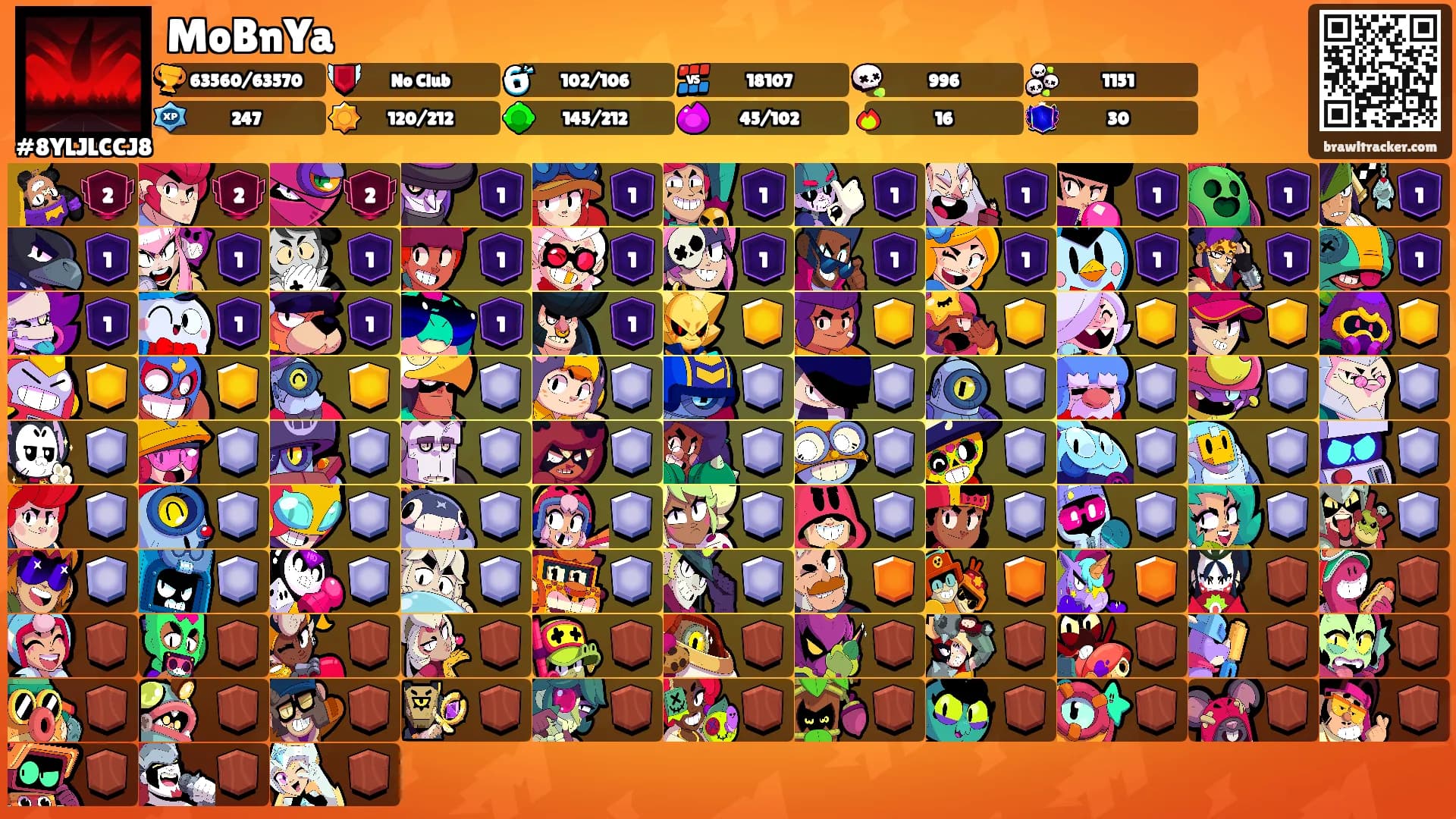 MoBnYa's Ranks
