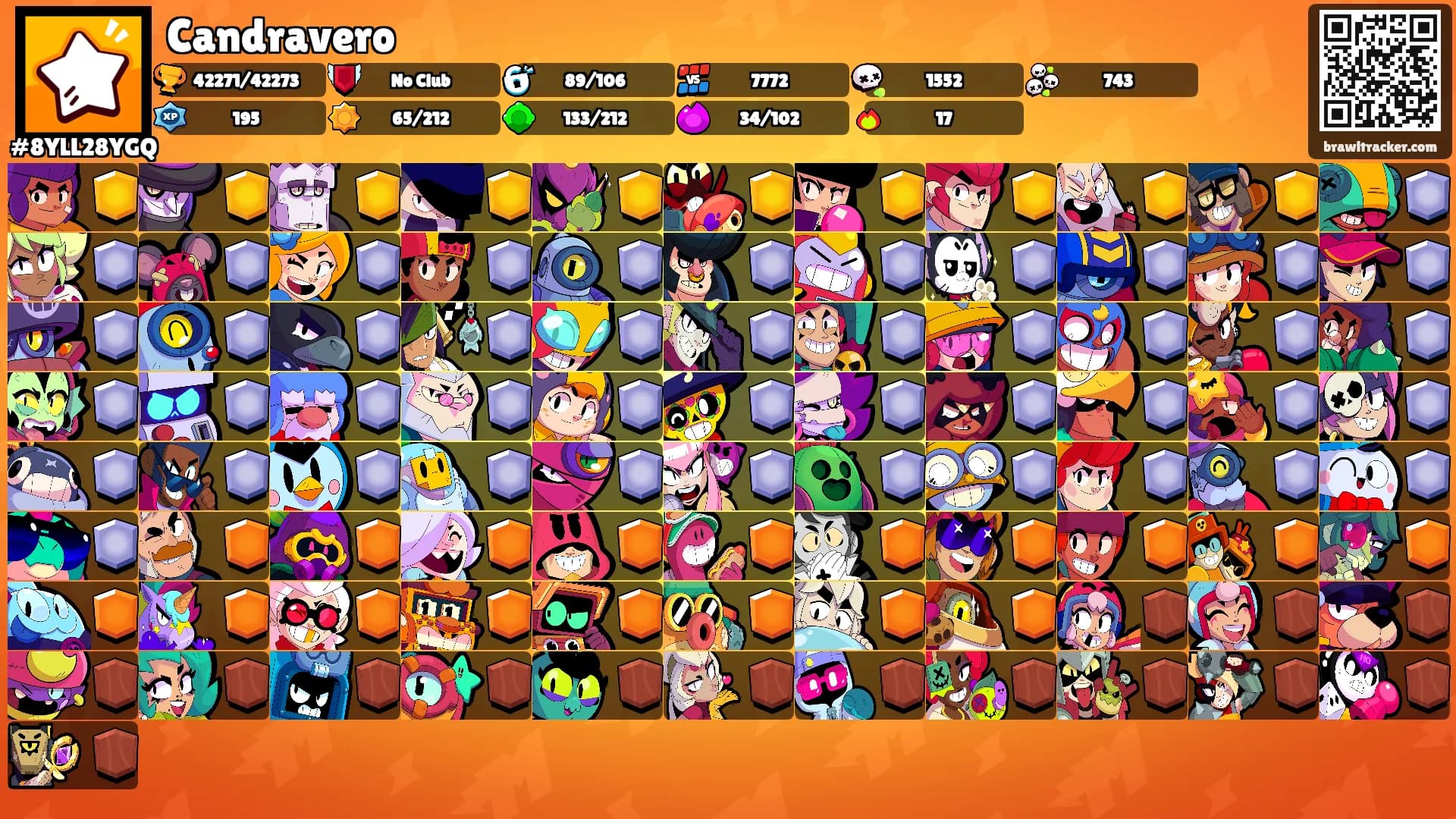Candravero's Ranks