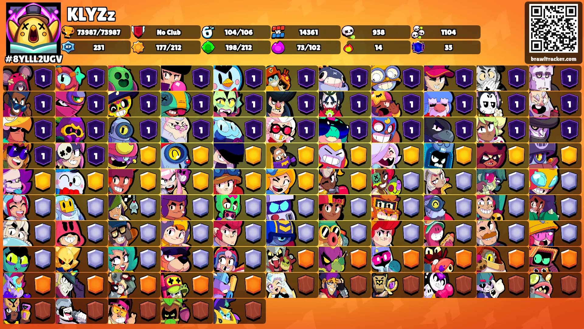 KLYZz's Ranks