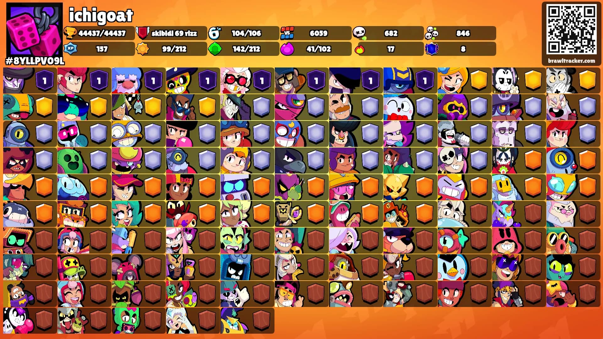 ichigoat's Ranks