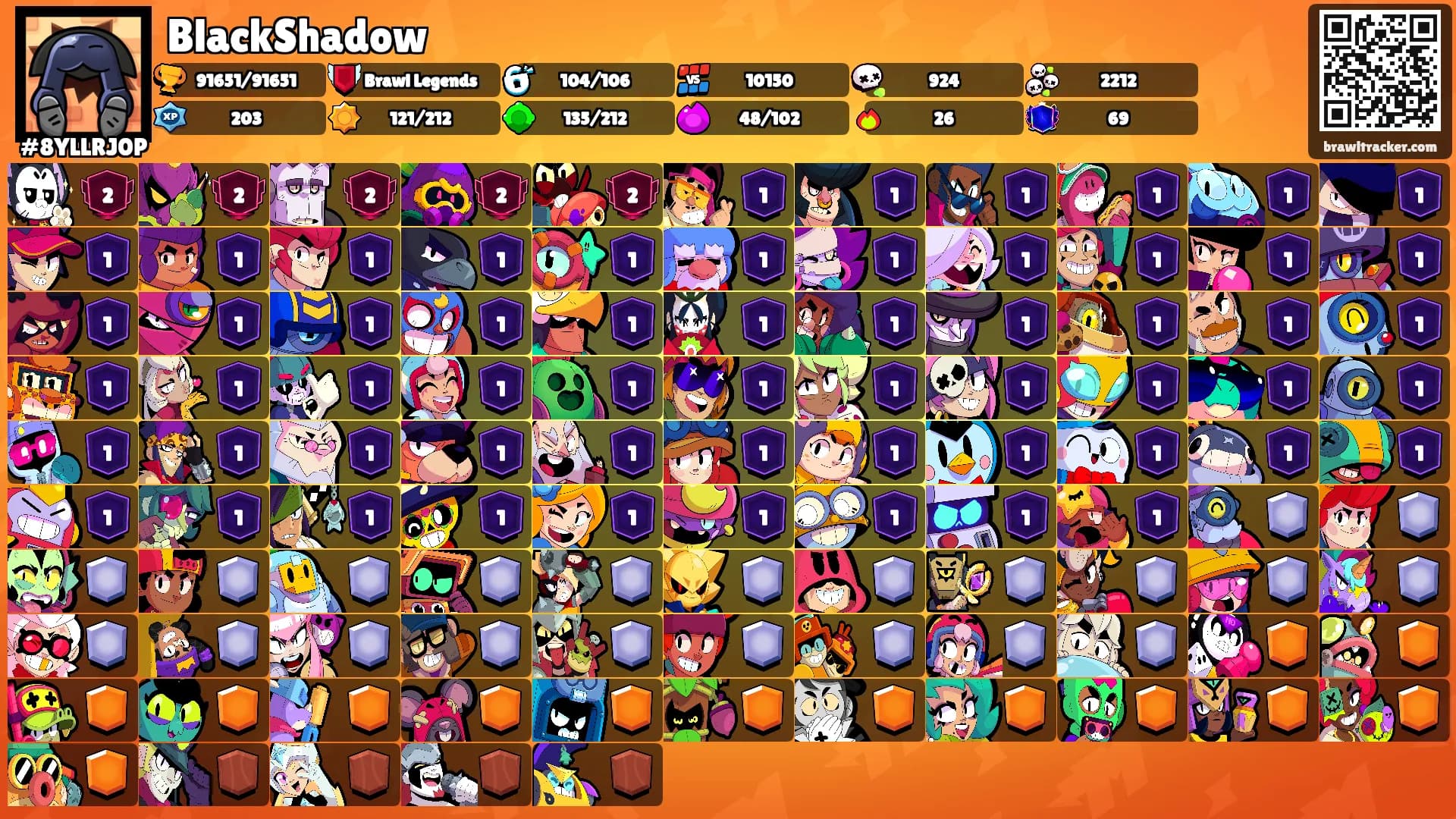 BlackShadow's Ranks