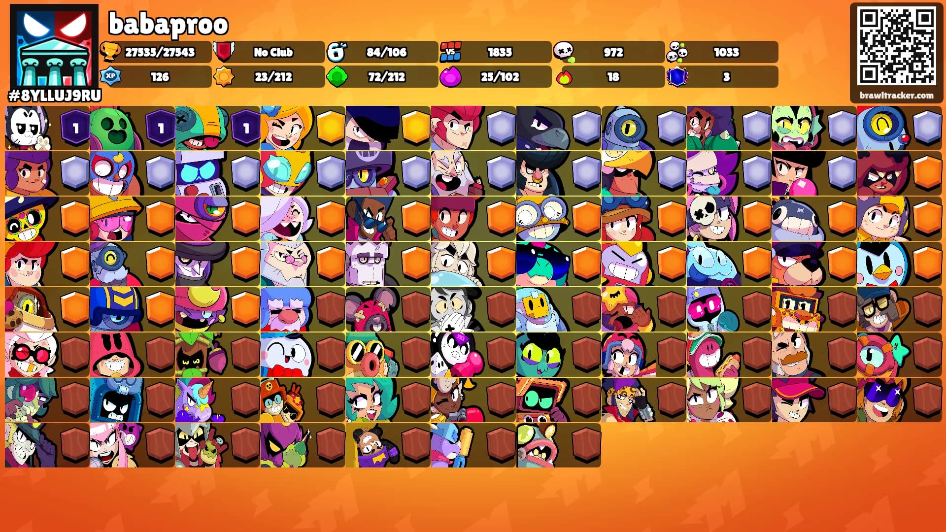 babaproo's Ranks