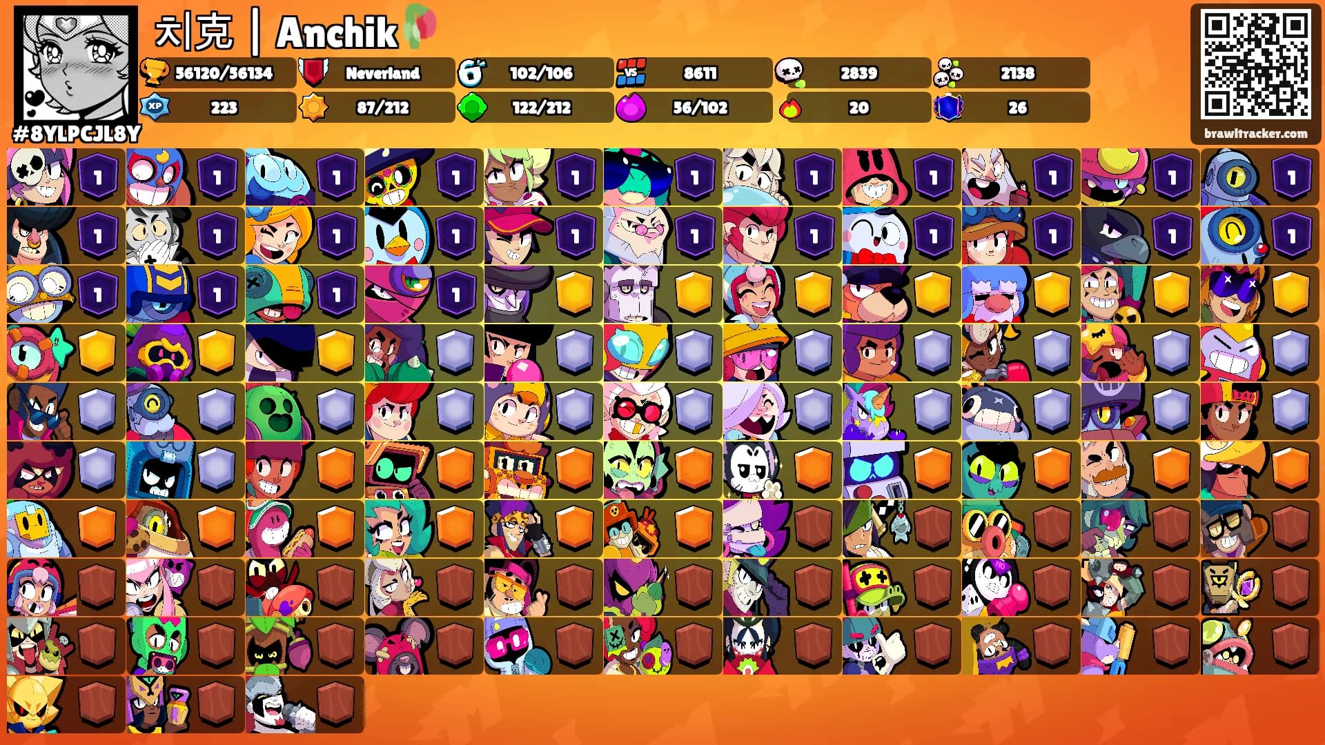 치克 | Anchik🥀's Ranks