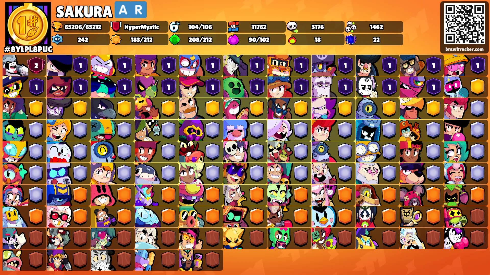 SAKURA 🇦🇷's Ranks