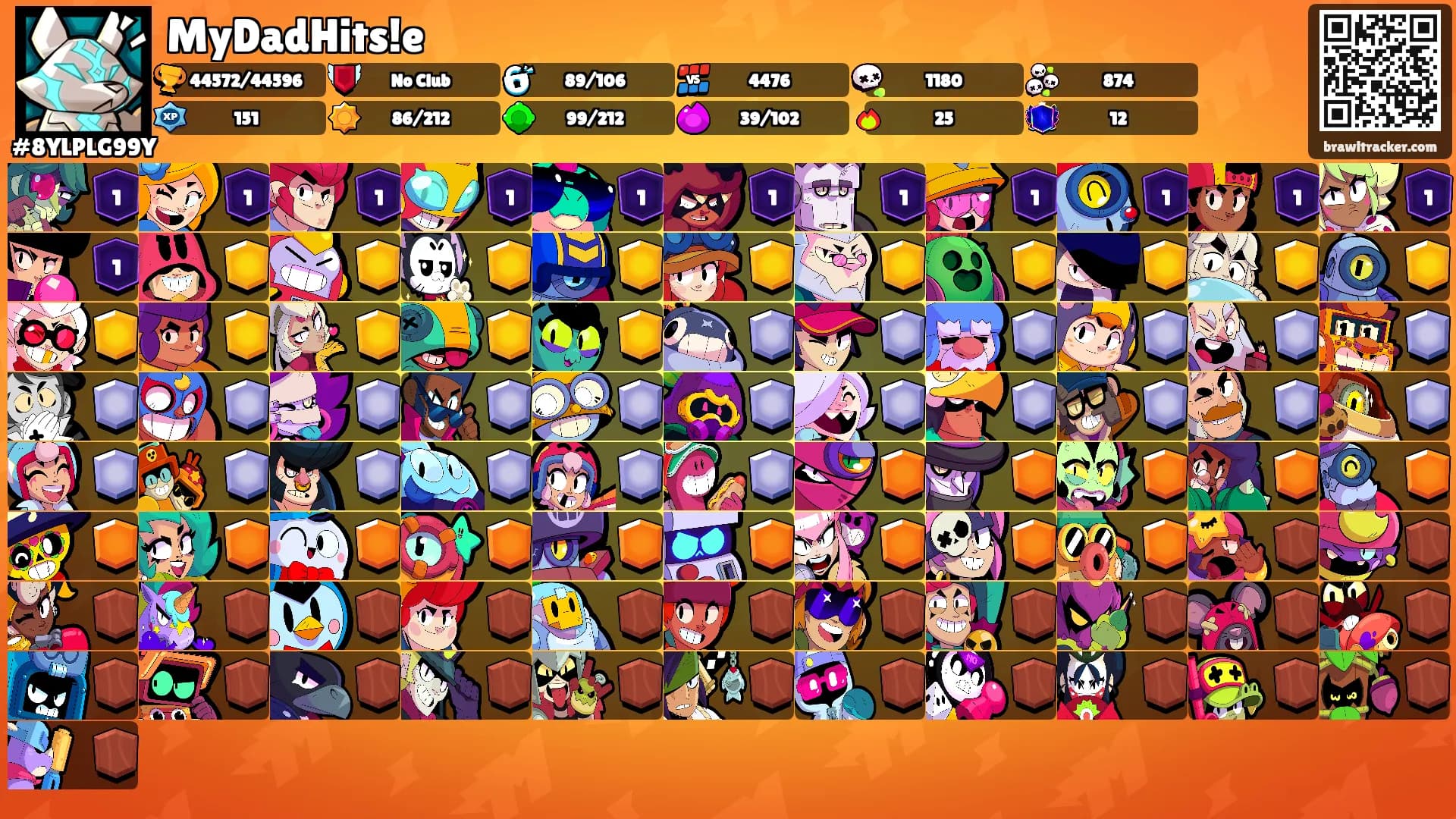 MyDadHits!e's Ranks