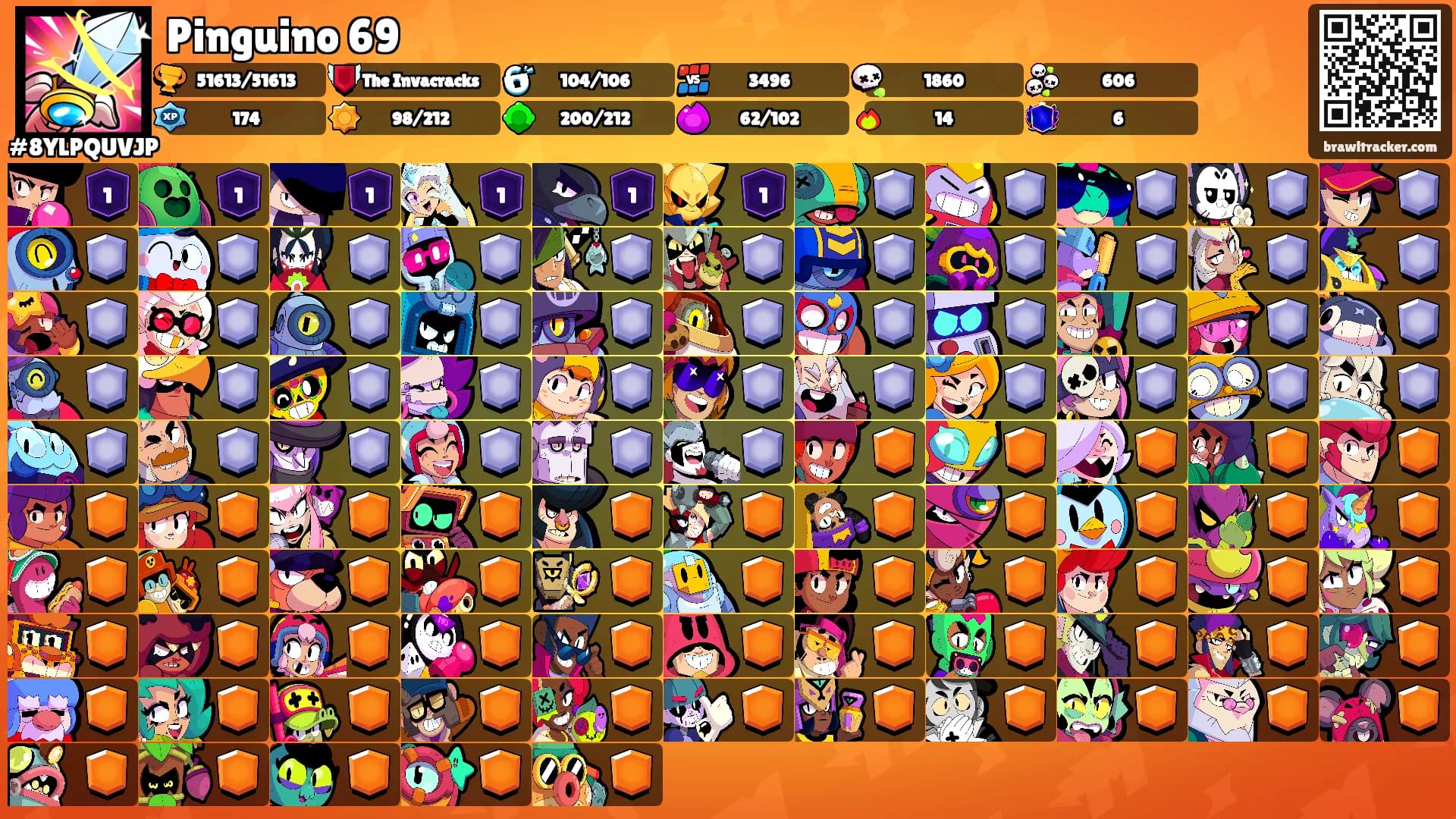 Pinguino 69's Ranks