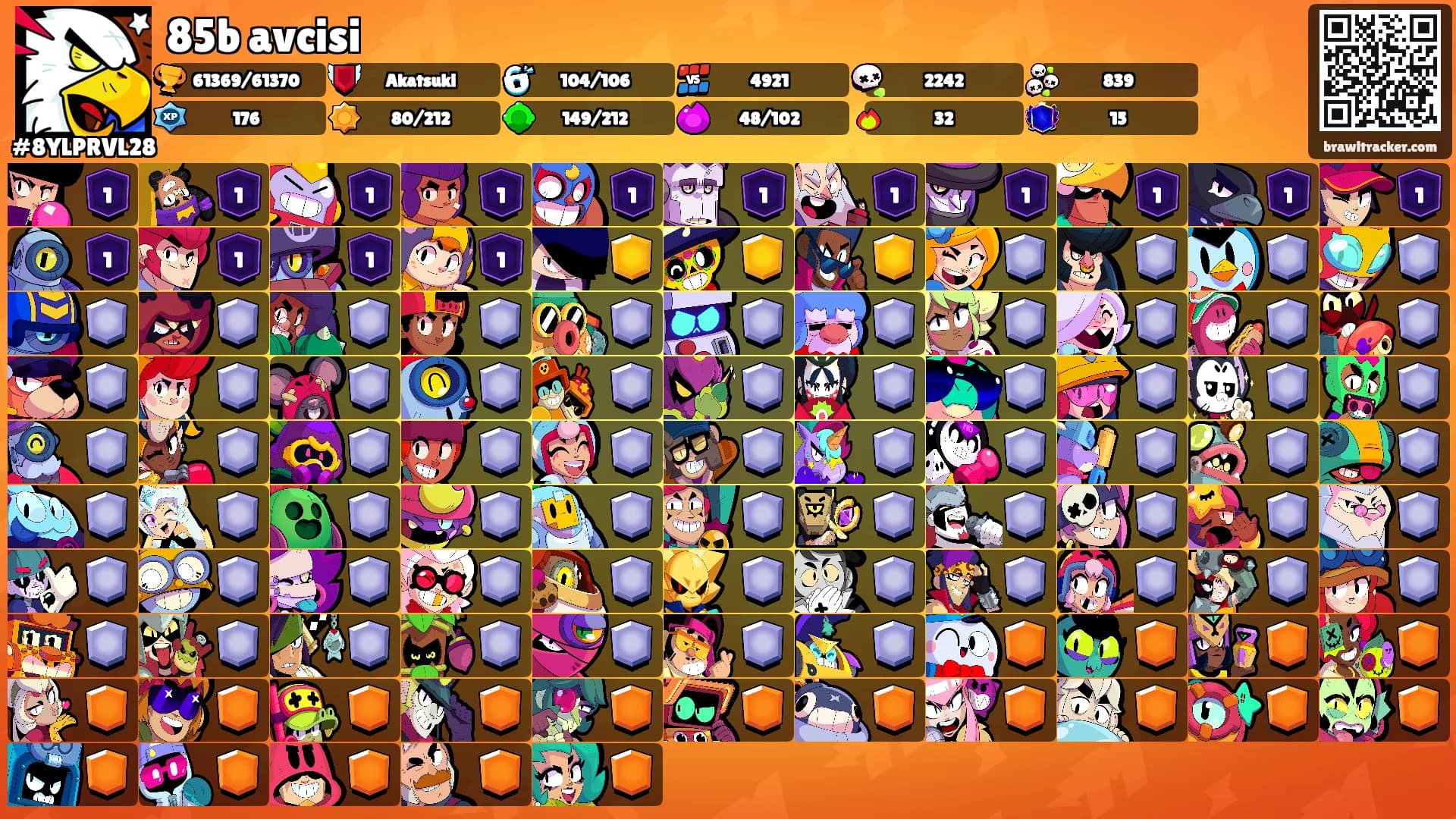85b avcisi's Ranks