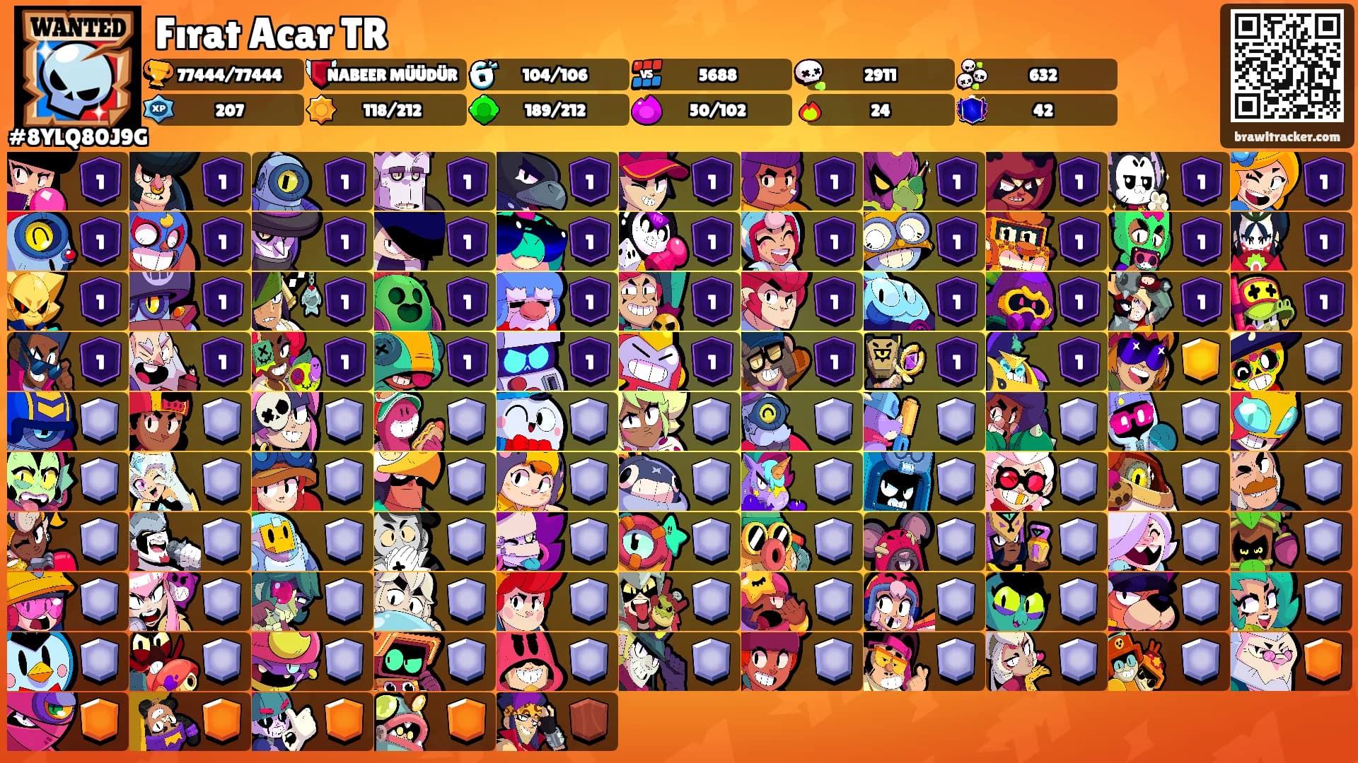 Fırat Acar TR's Ranks