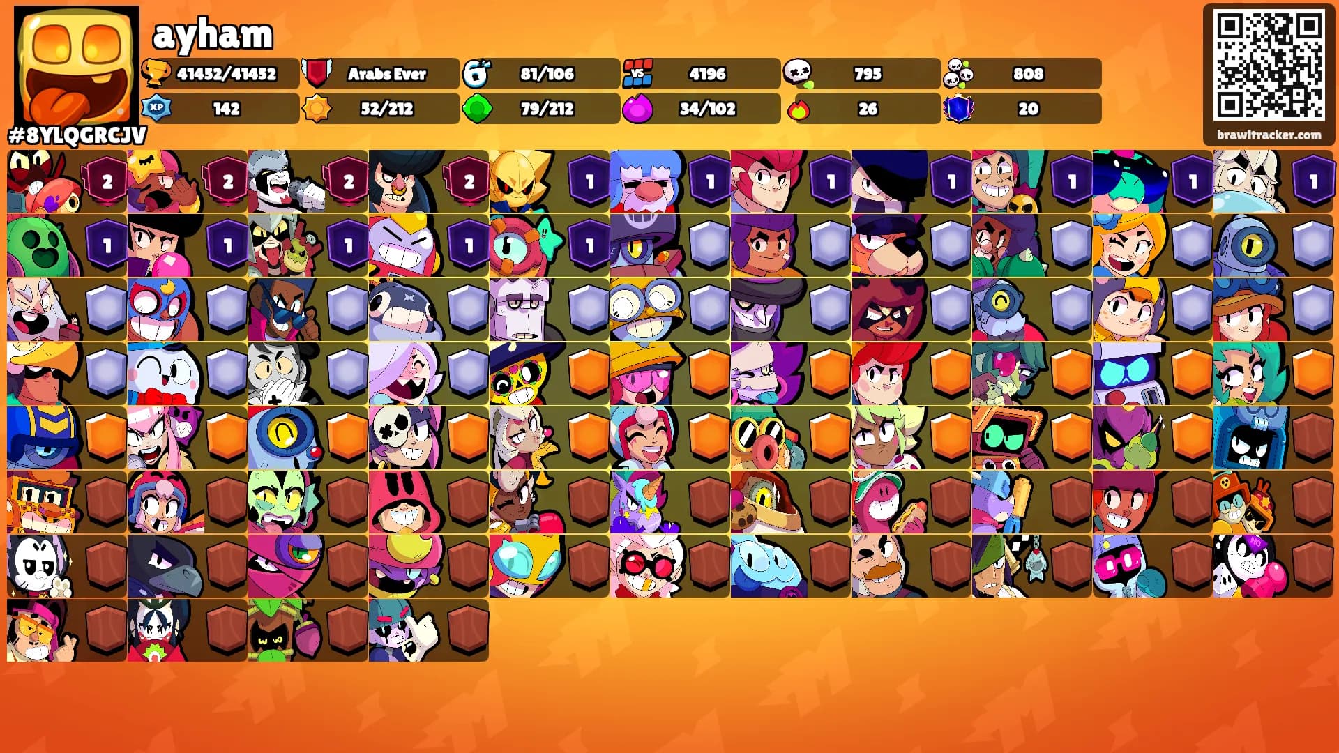 ayham's Ranks