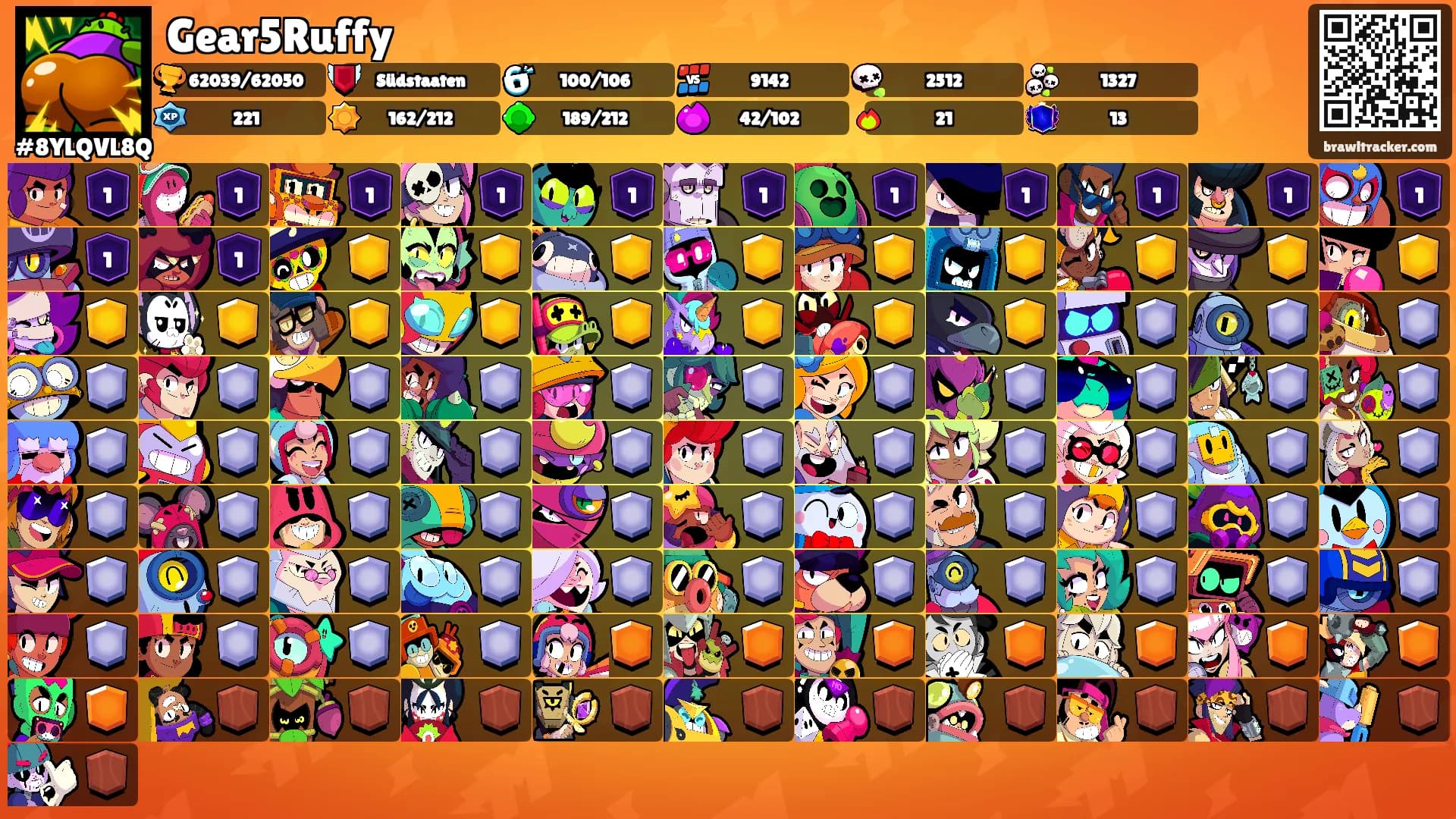 Gear5Ruffy's Ranks