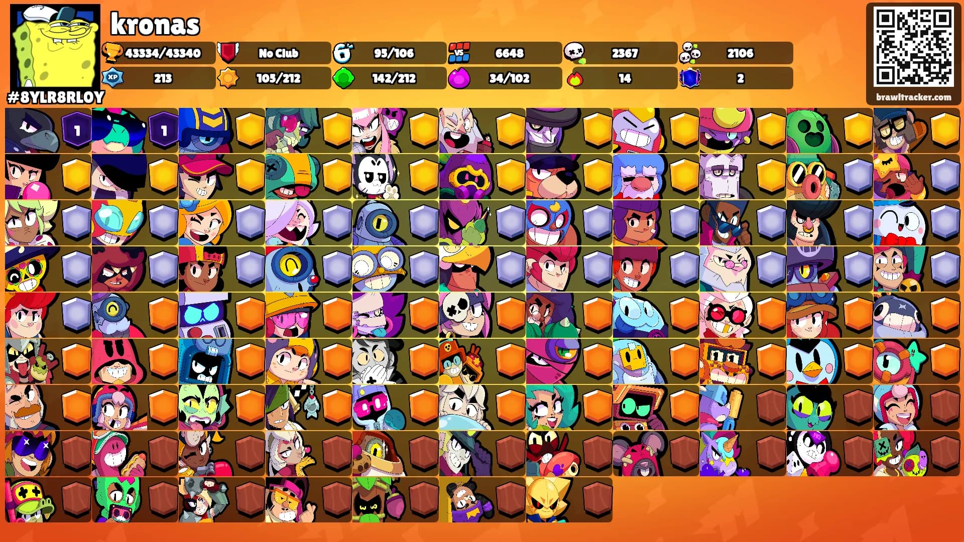 kronas's Ranks