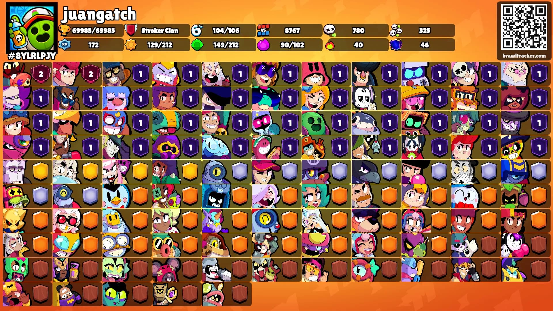 juangatch's Ranks