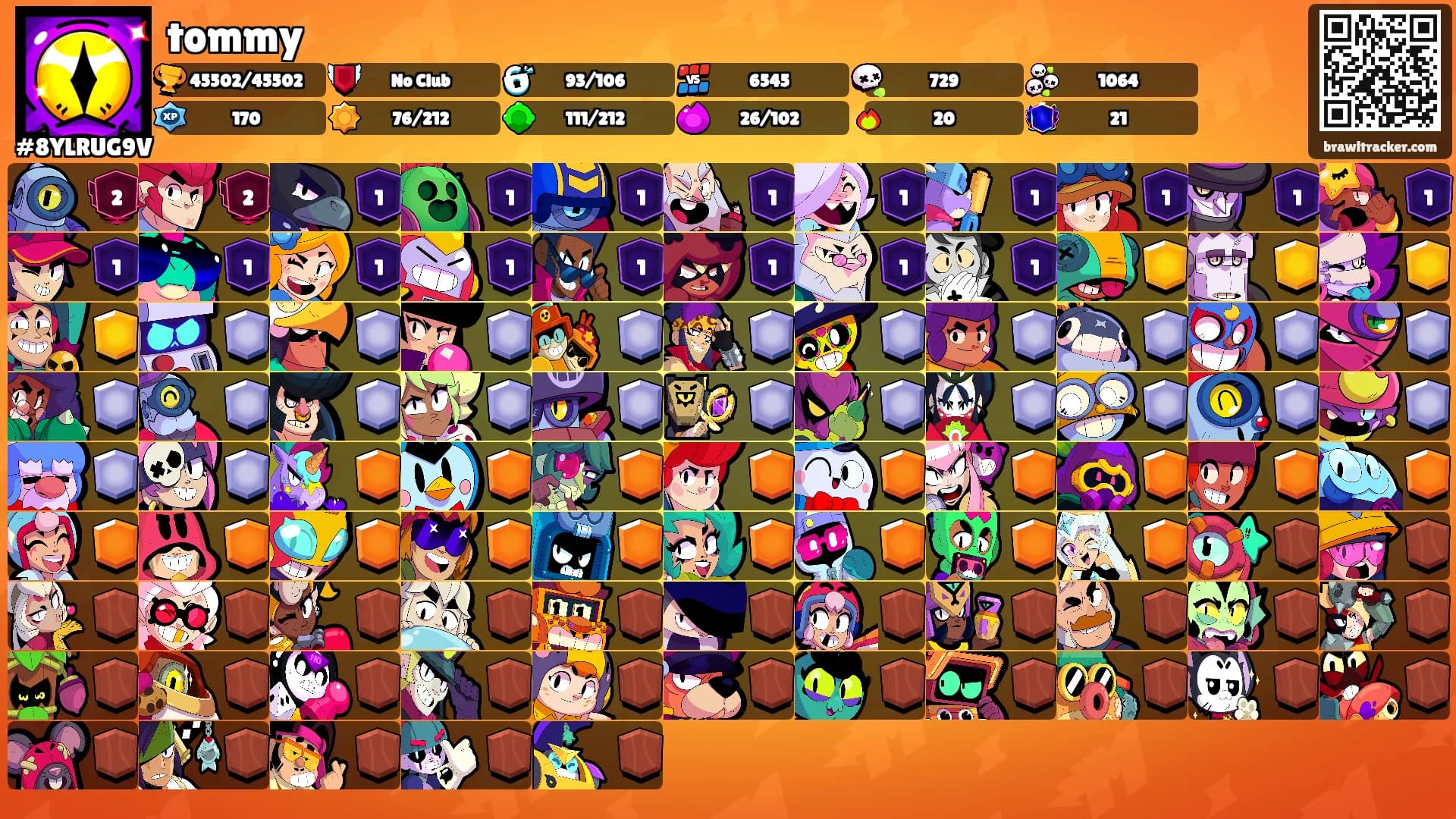 tommy's Ranks