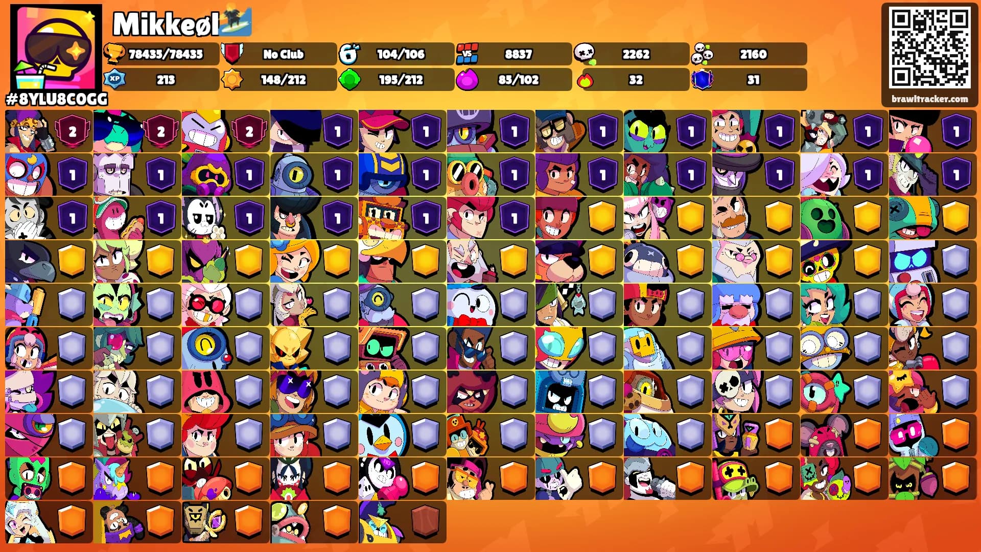 Mikkeøl🏄's Ranks