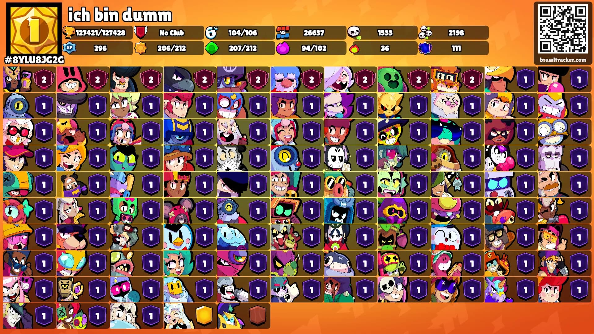 ich bin dumm's Ranks