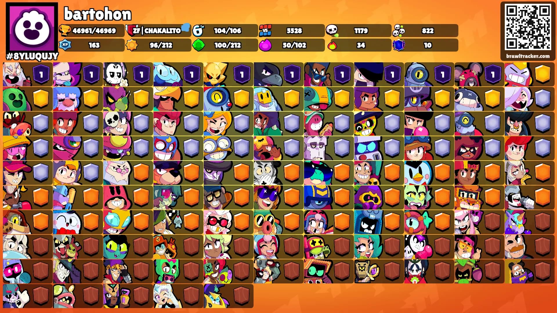 bartohon's Ranks