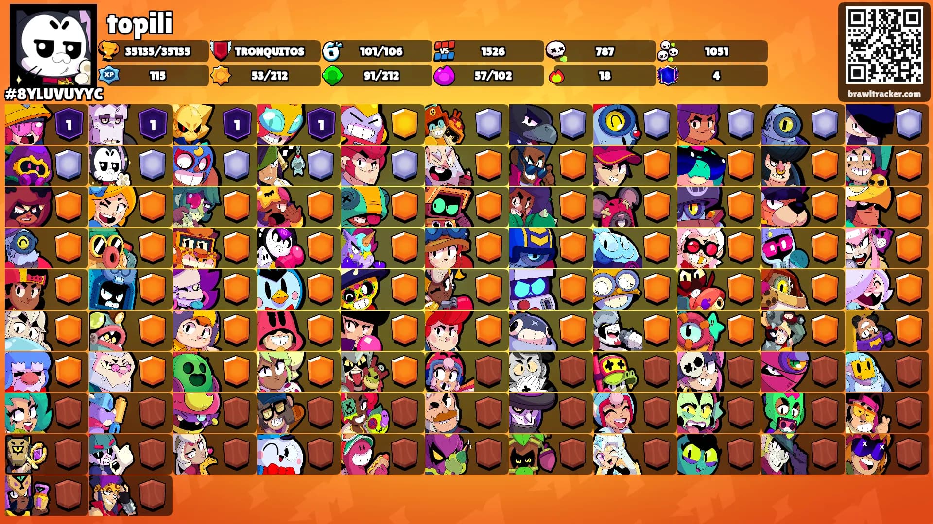 topili's Ranks