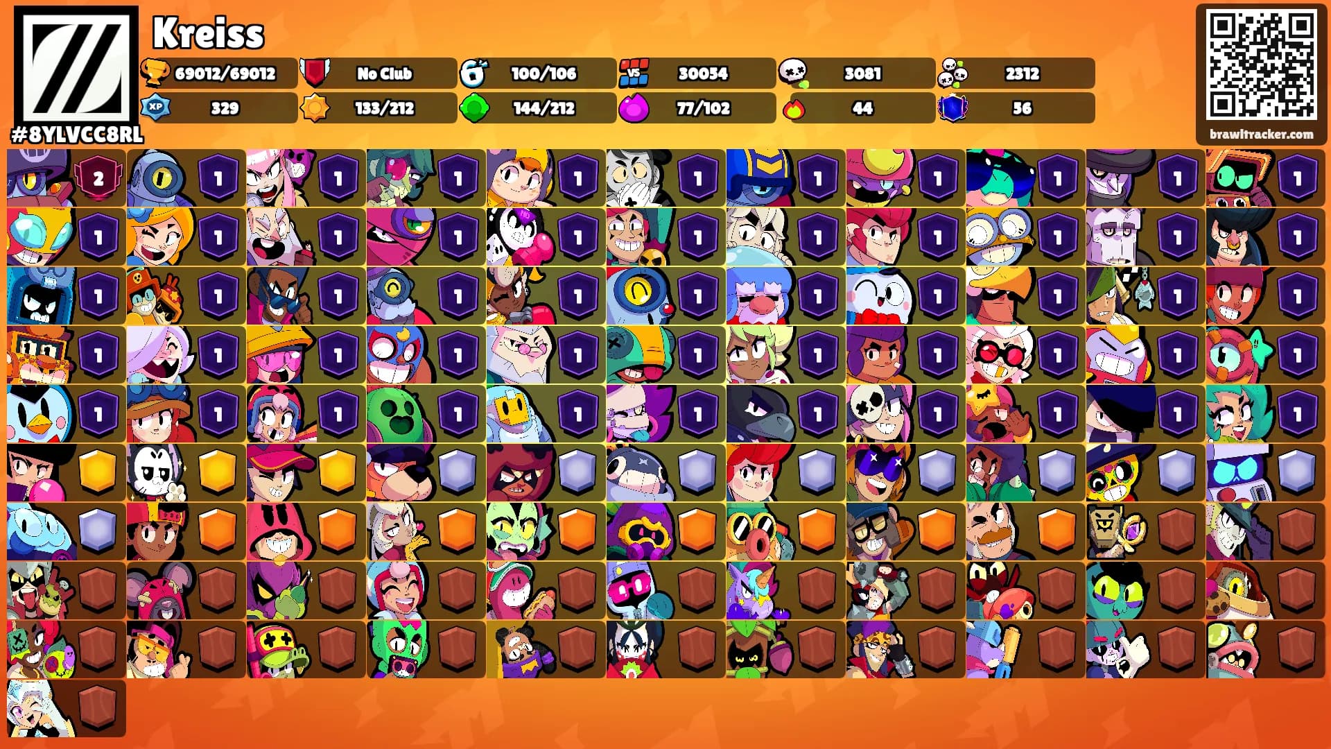 Kreiss's Ranks