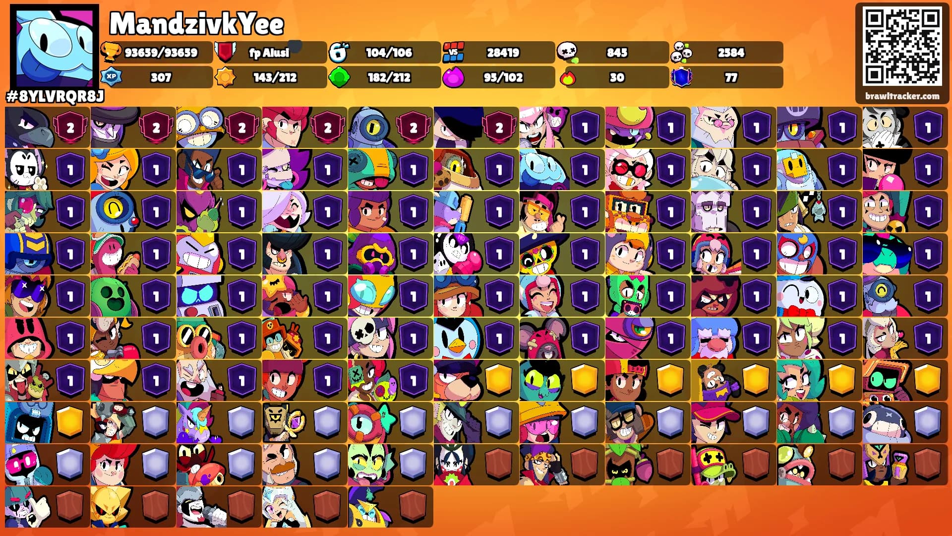 MandzivkYee's Ranks