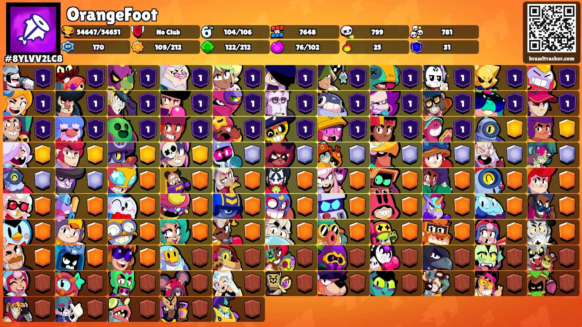 OrangeFoot's Ranks