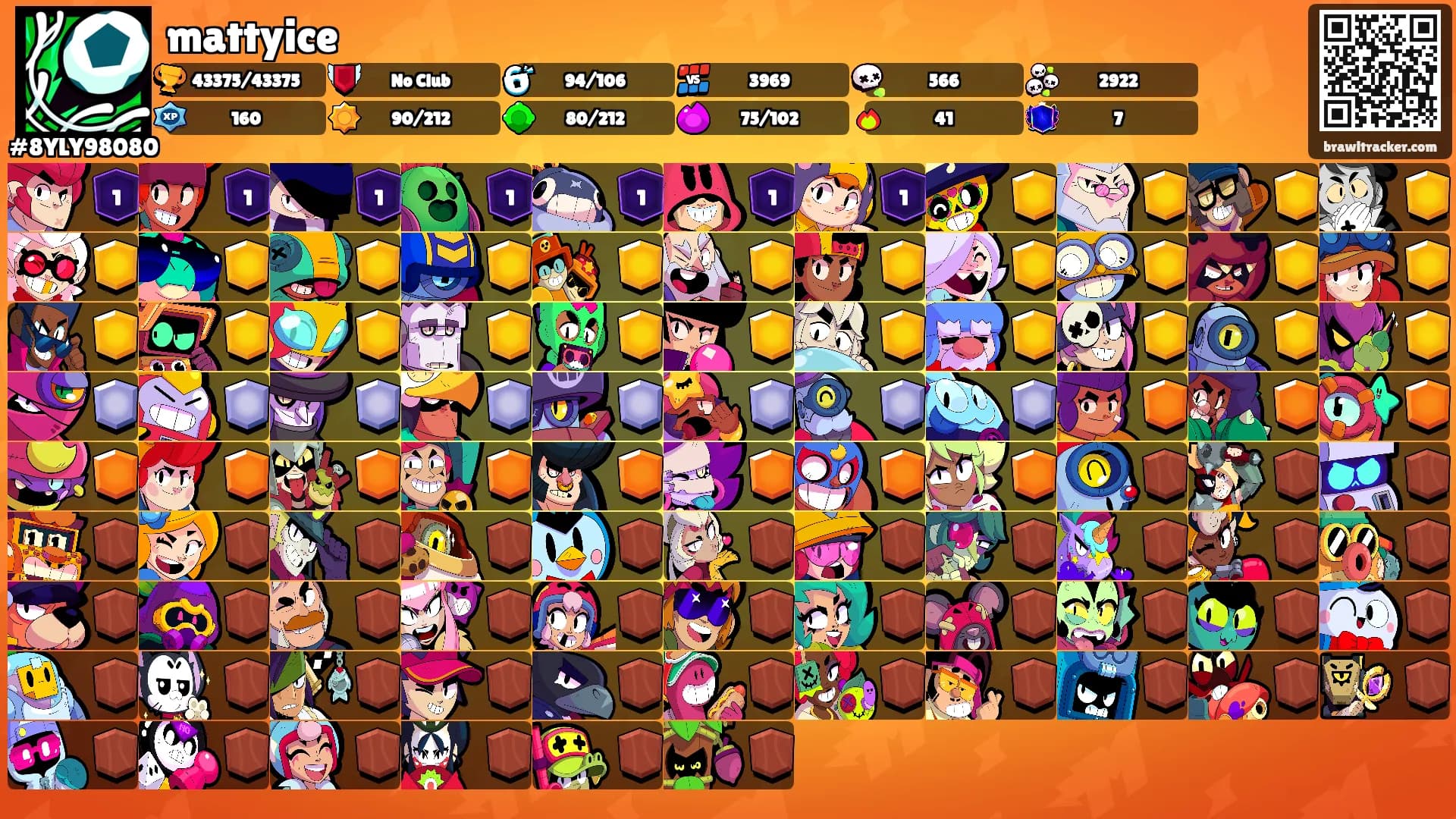 mattyice's Ranks
